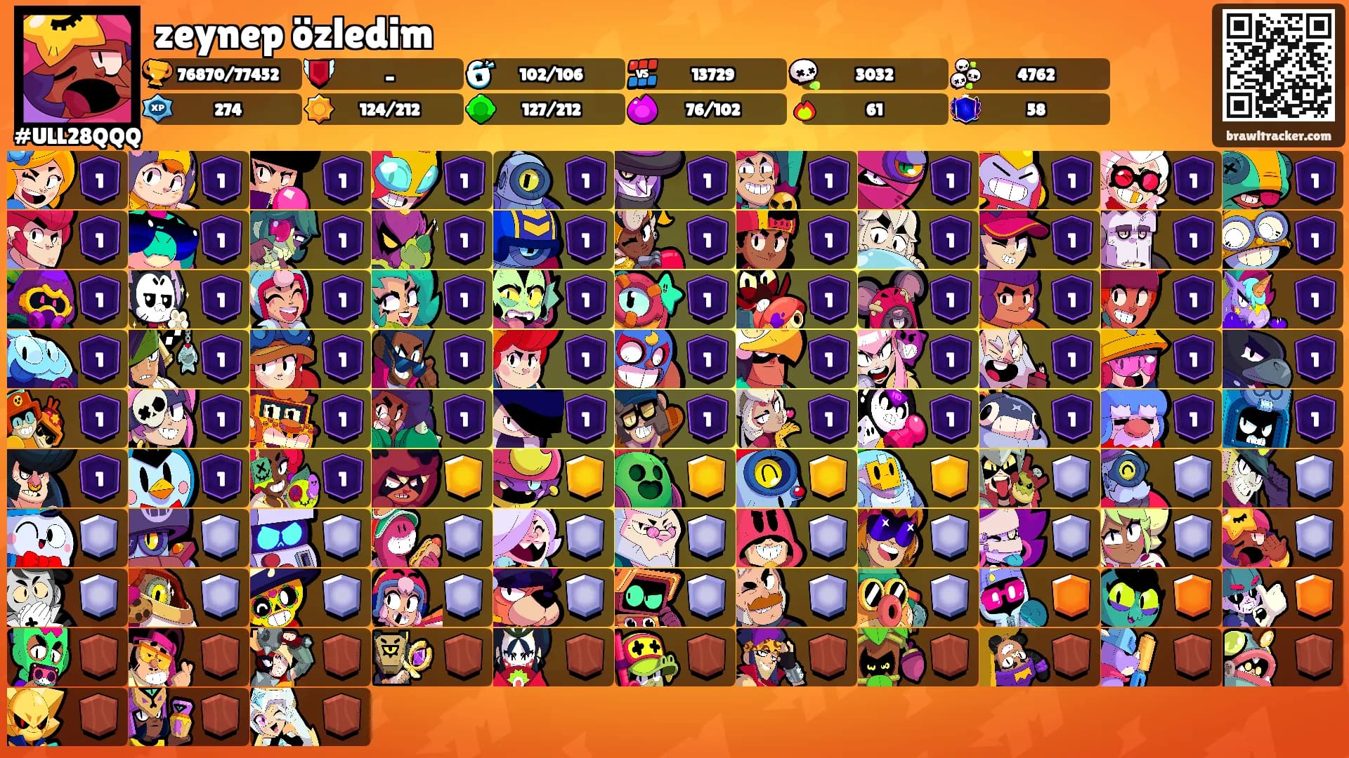 zeynep özledim's Ranks