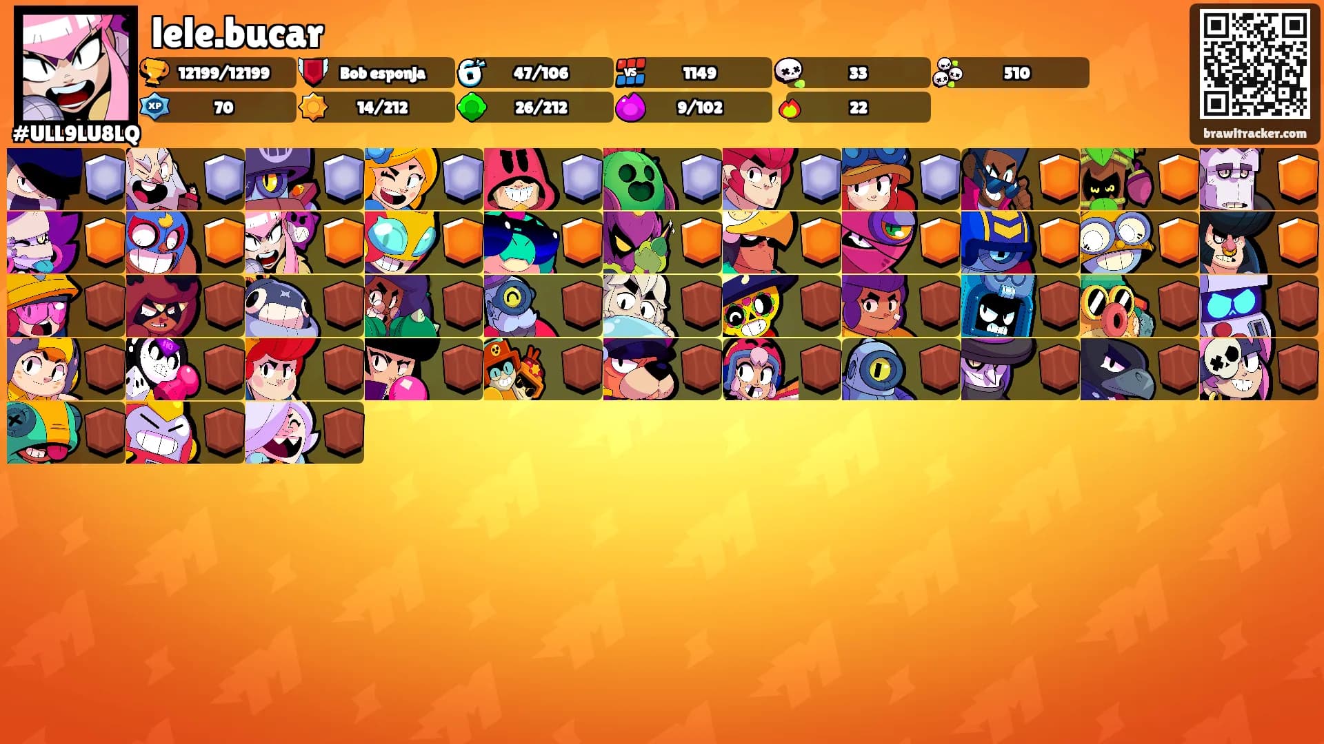 lele.bucar's Ranks