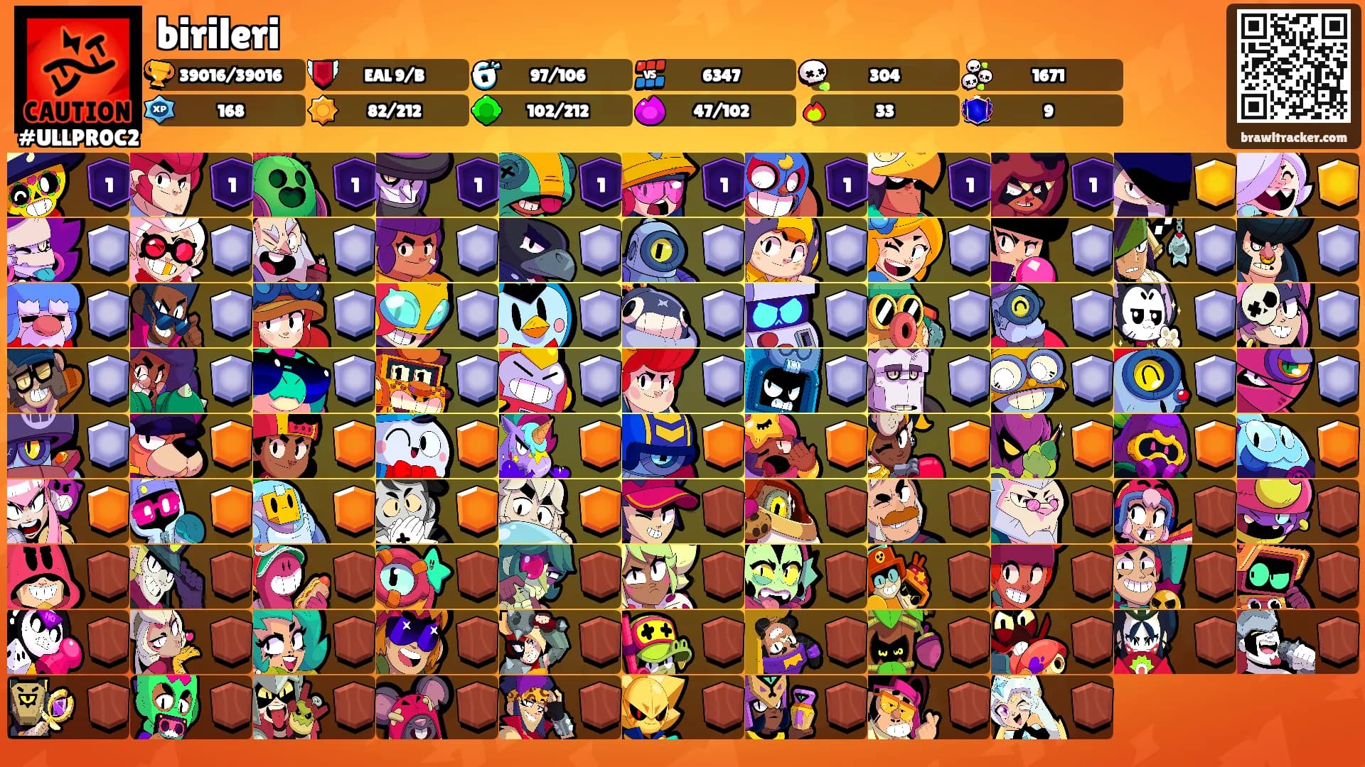 birileri's Ranks