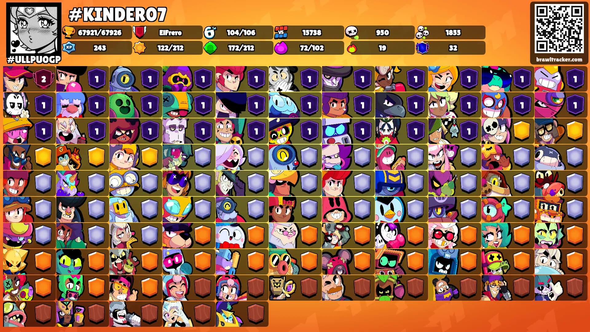 #KINDER07's Ranks