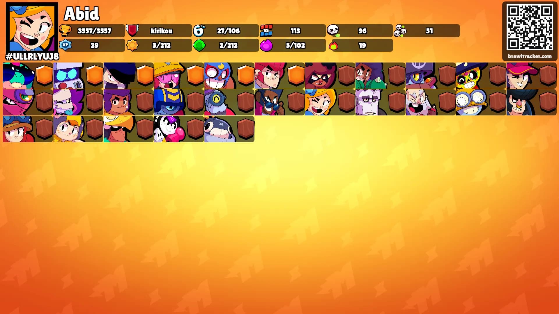 Abid's Ranks