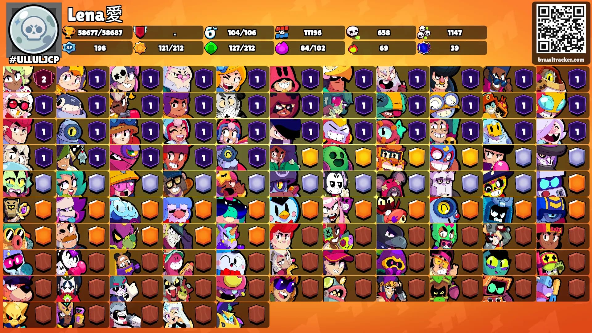 Lena愛's Ranks