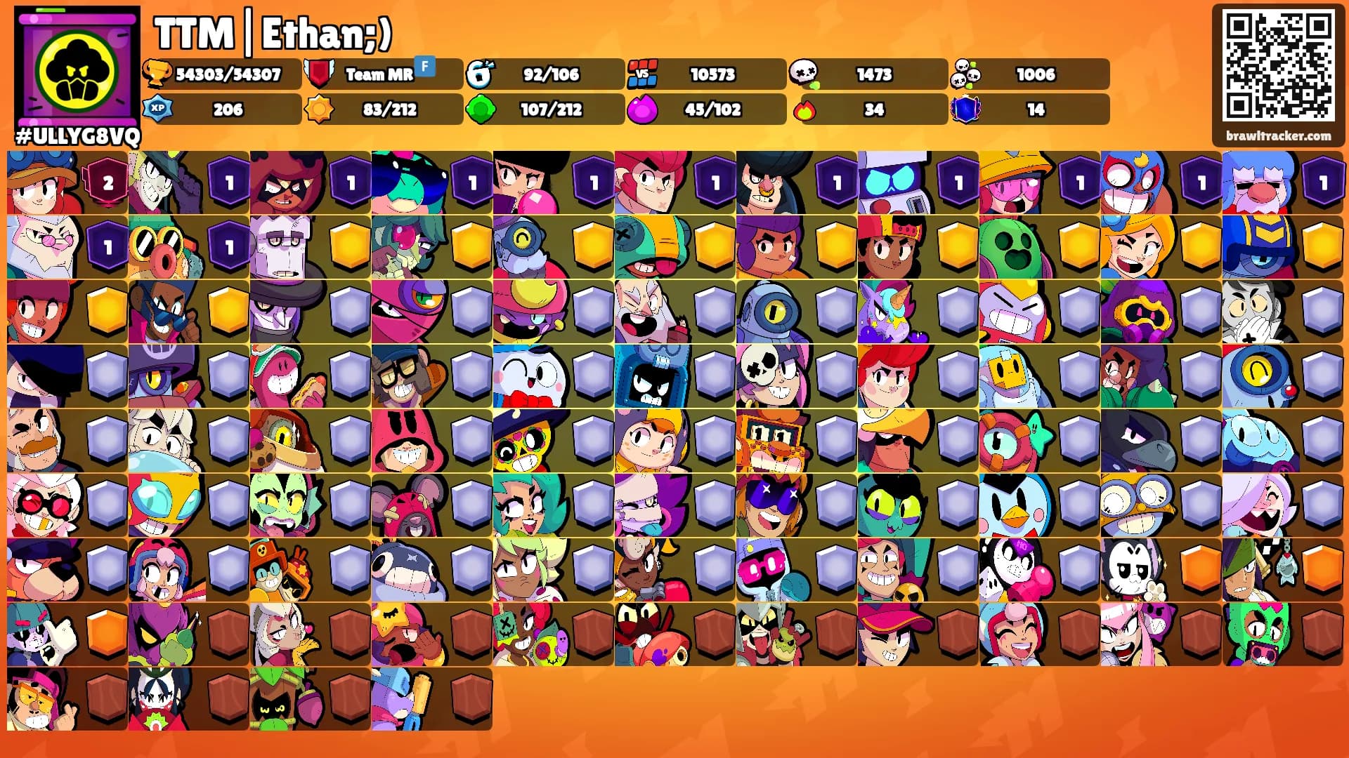 TTM|Ethan;)'s Ranks