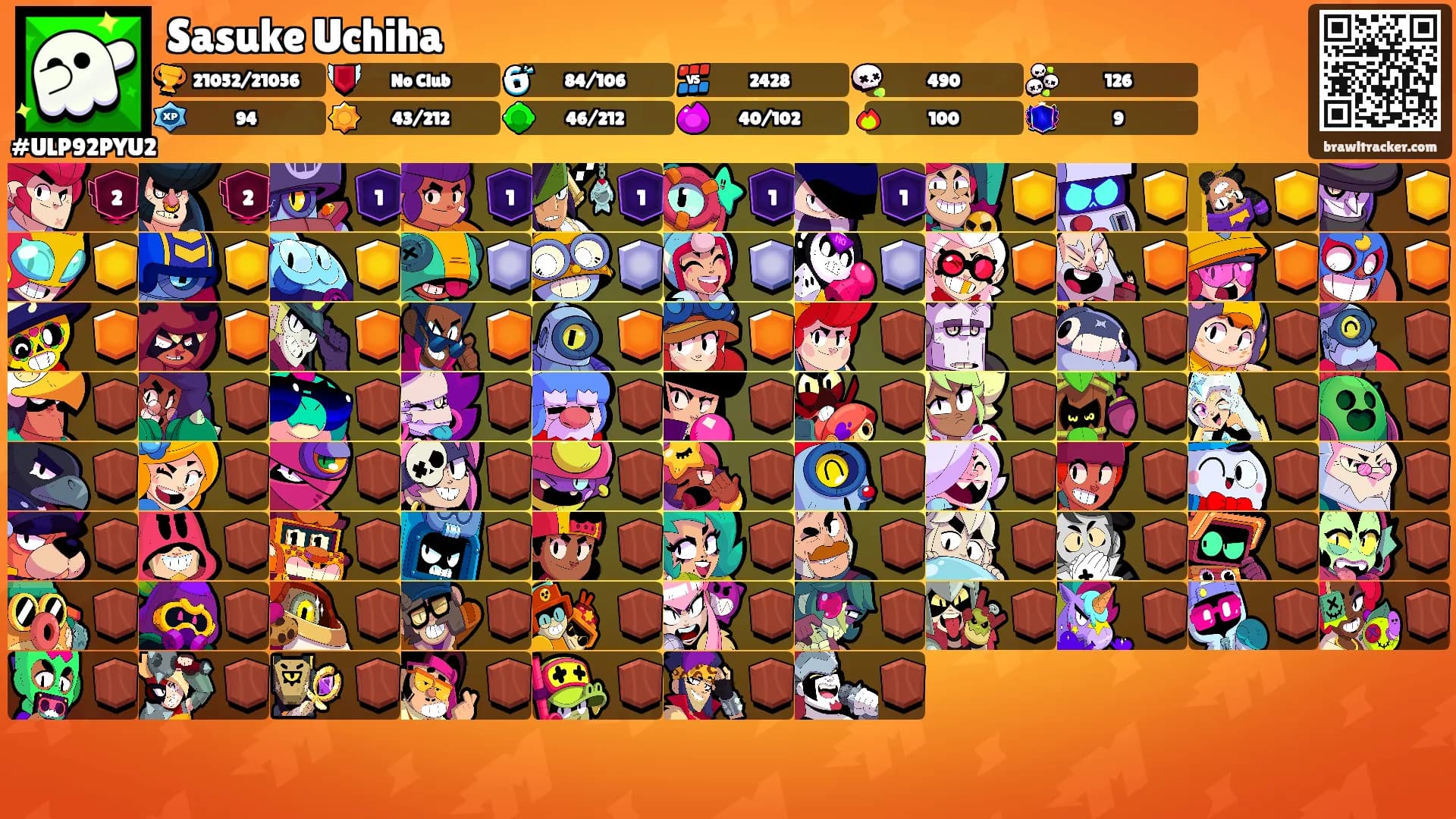 Sasuke Uchiha's Ranks