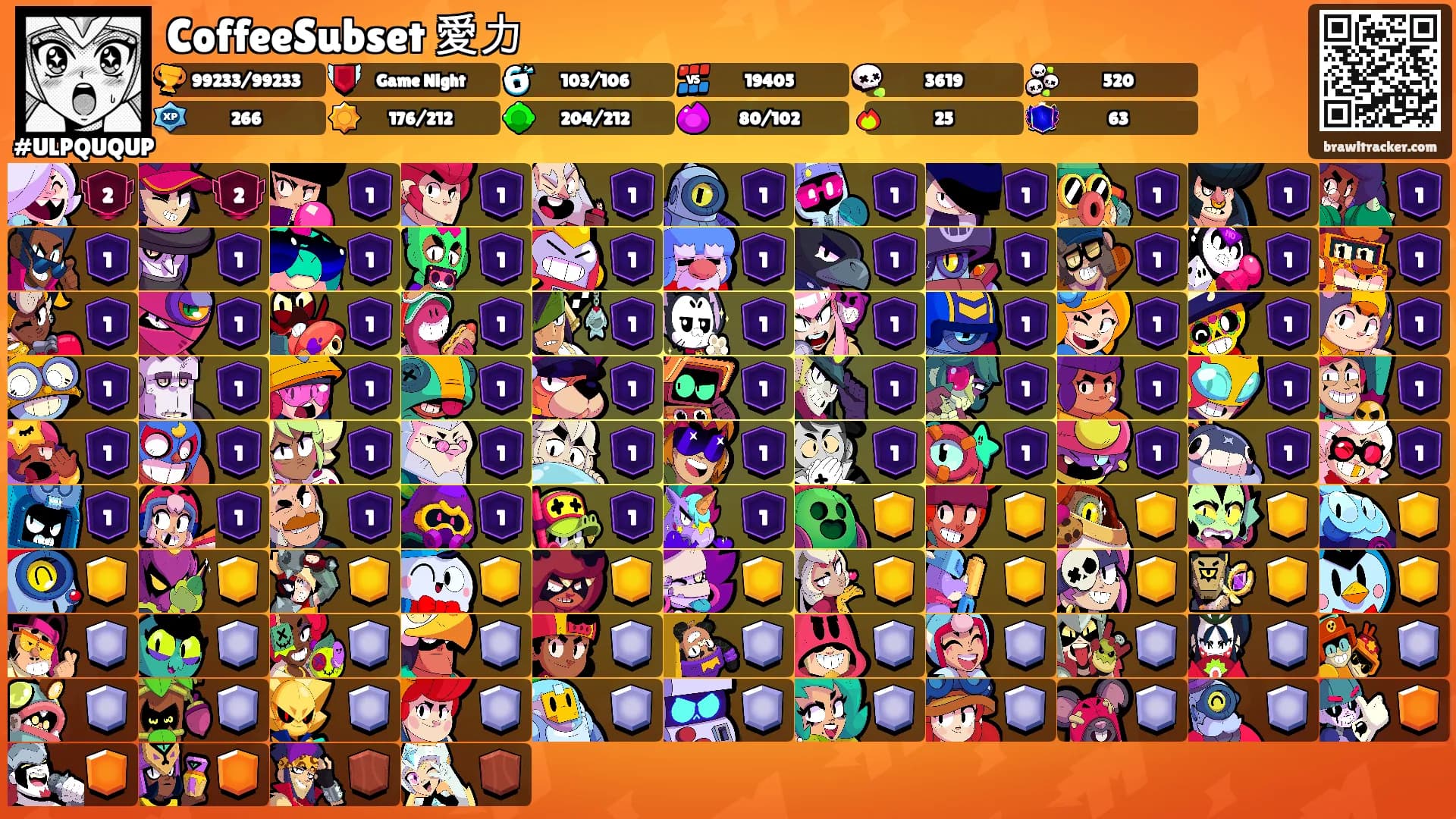 CoffeeSubset 愛力's Ranks