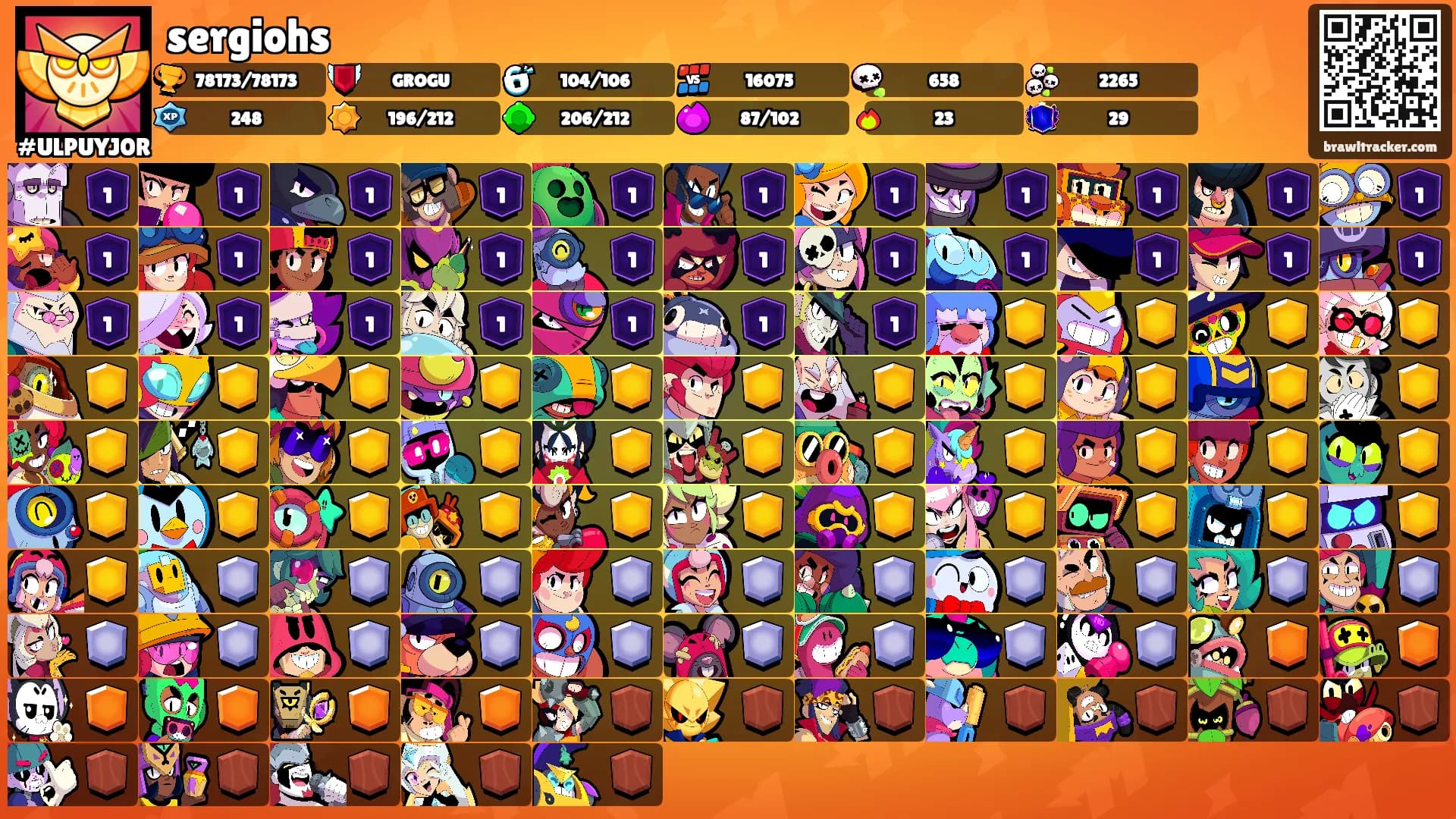 sergiohs's Ranks