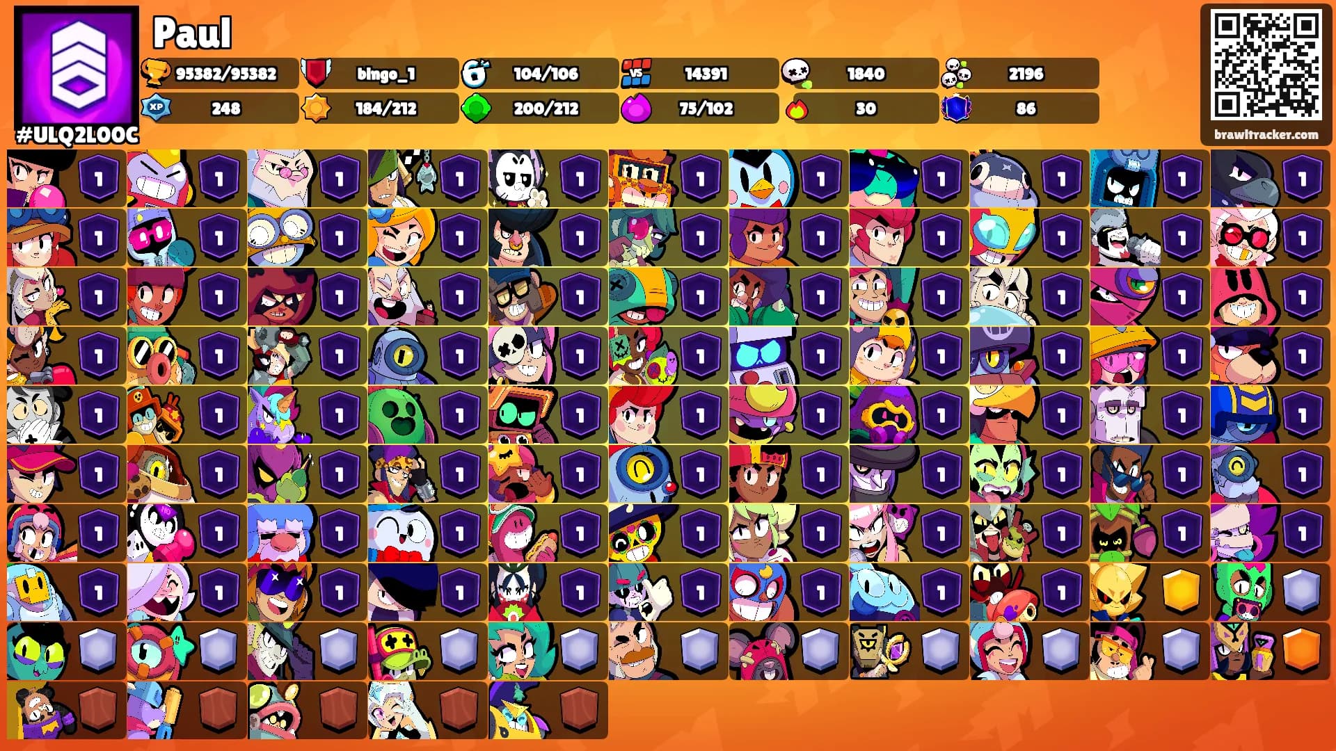 Paul's Ranks