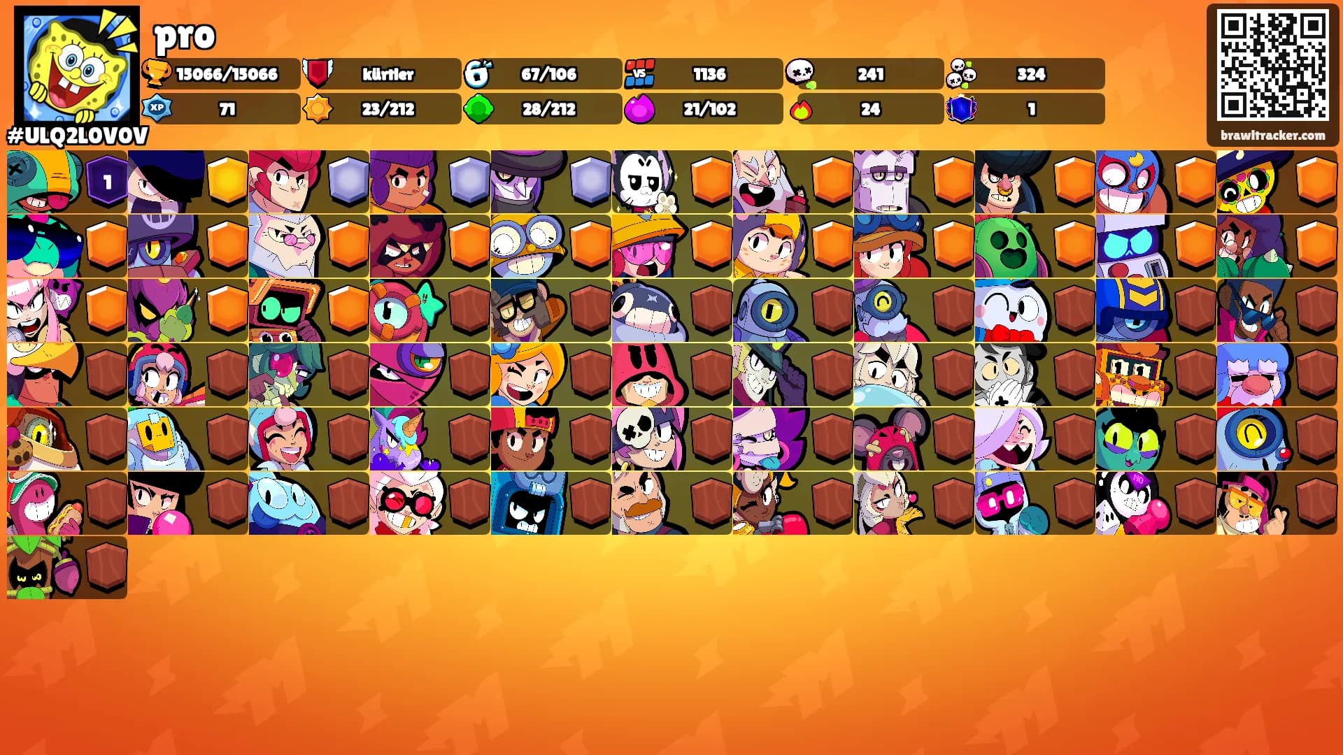 pro's Ranks
