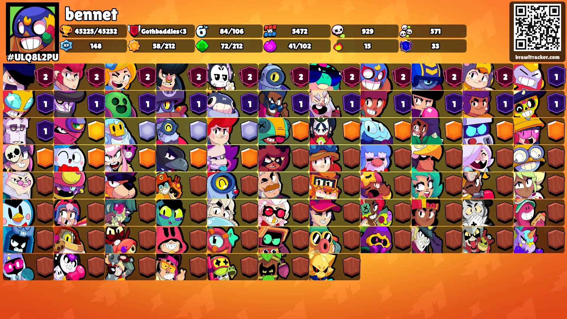 bennet's Ranks