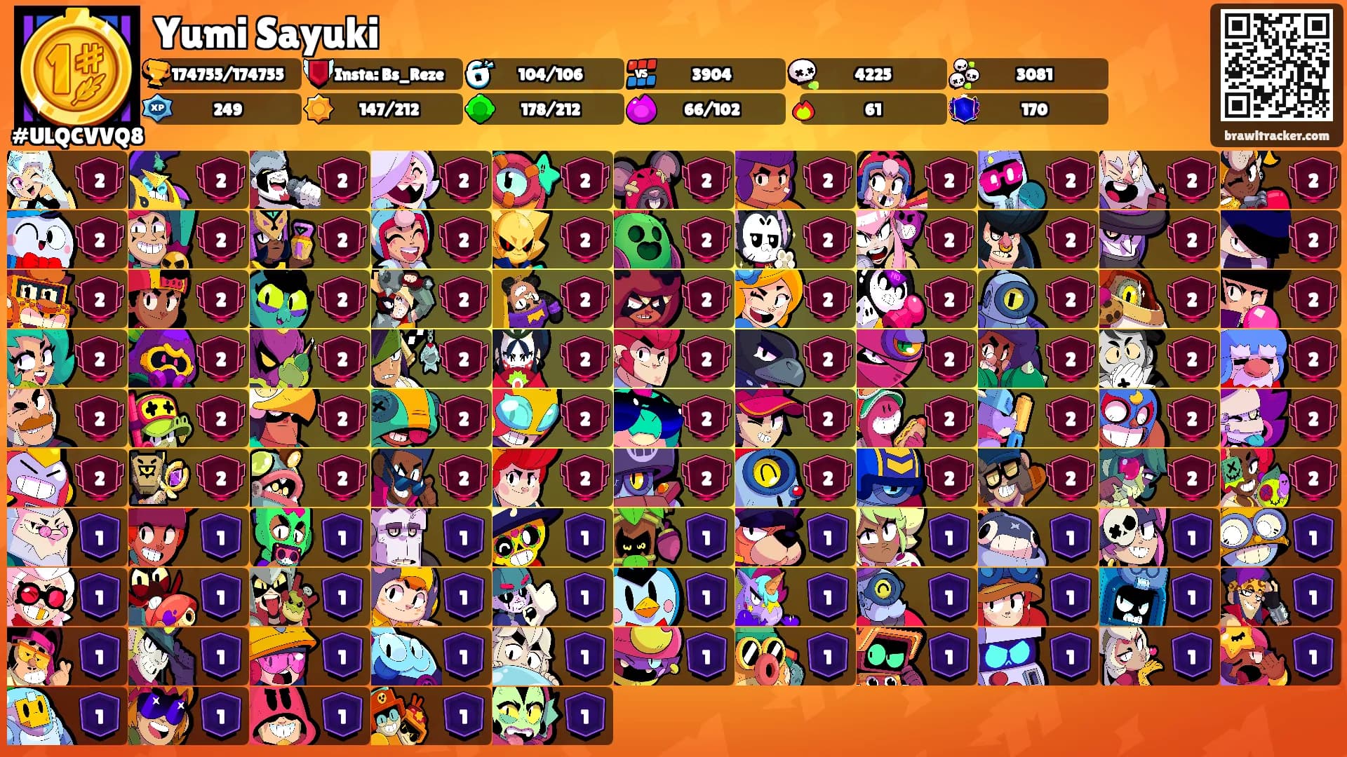 Yumi Sayuki's Ranks
