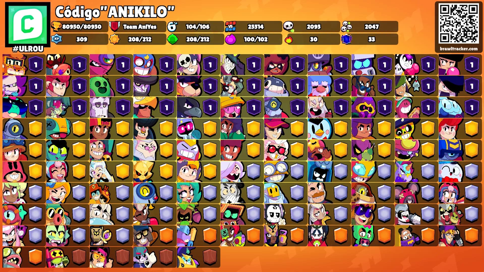 Código”ANIKILO”'s Ranks