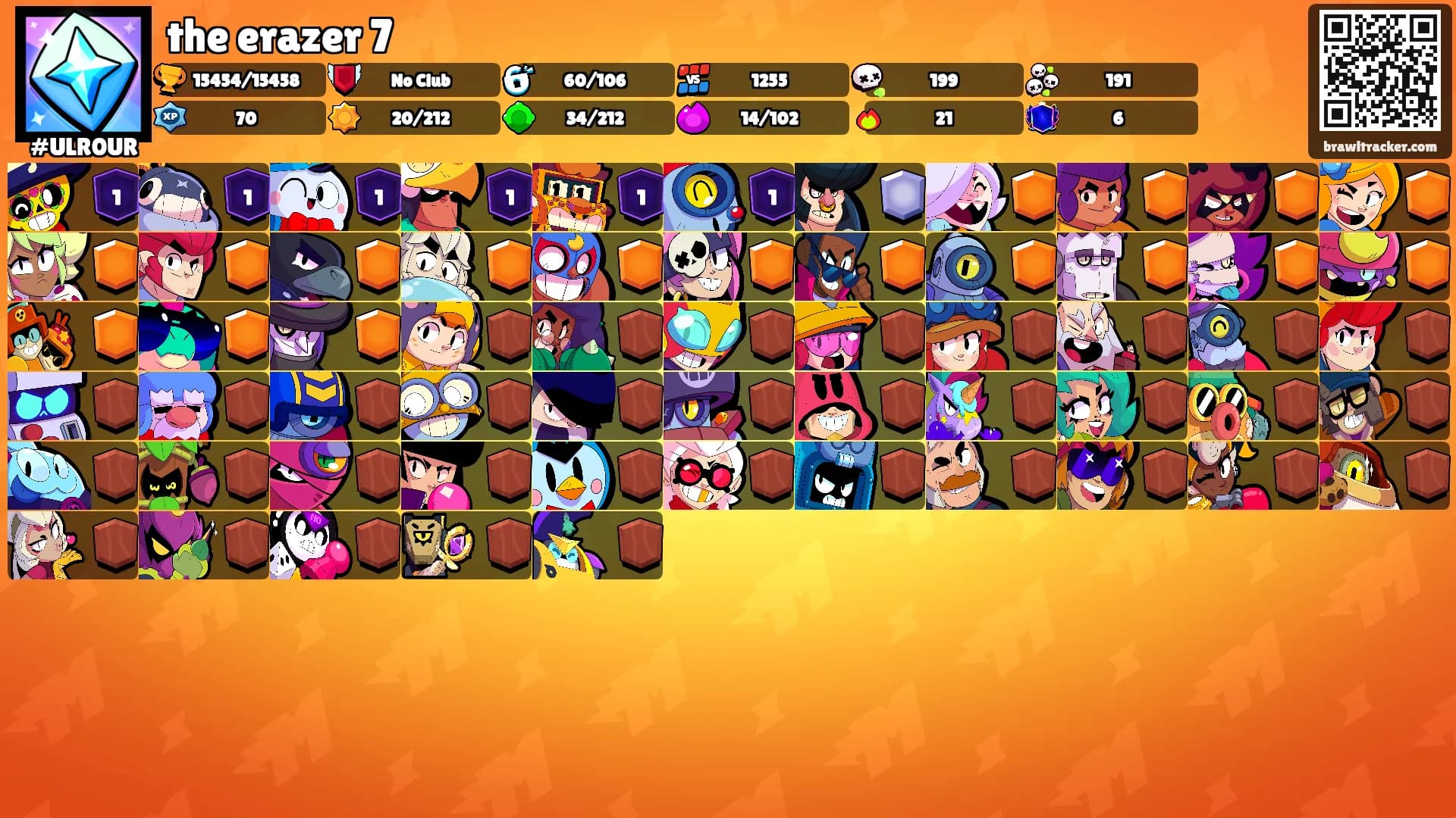the erazer 7's Ranks