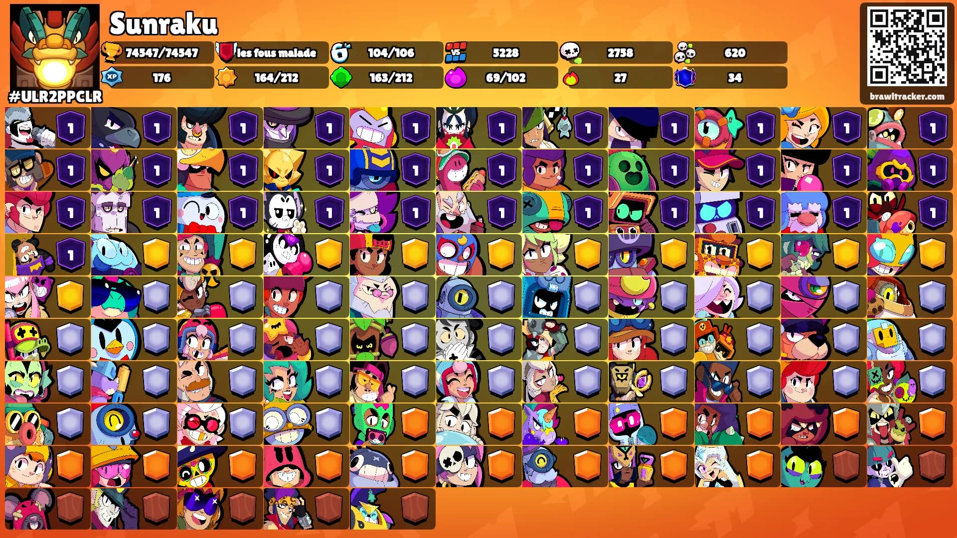 Sunraku's Ranks