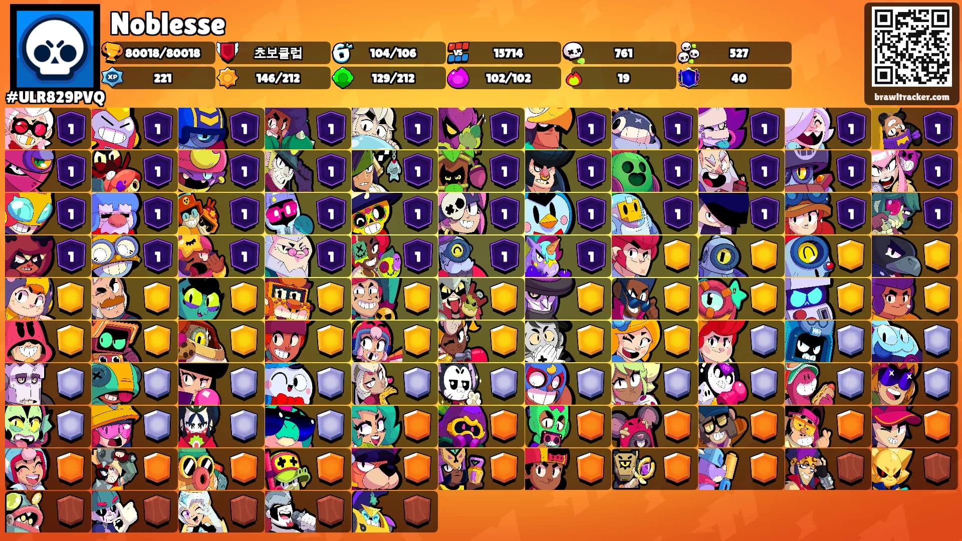 Noblesse's Ranks