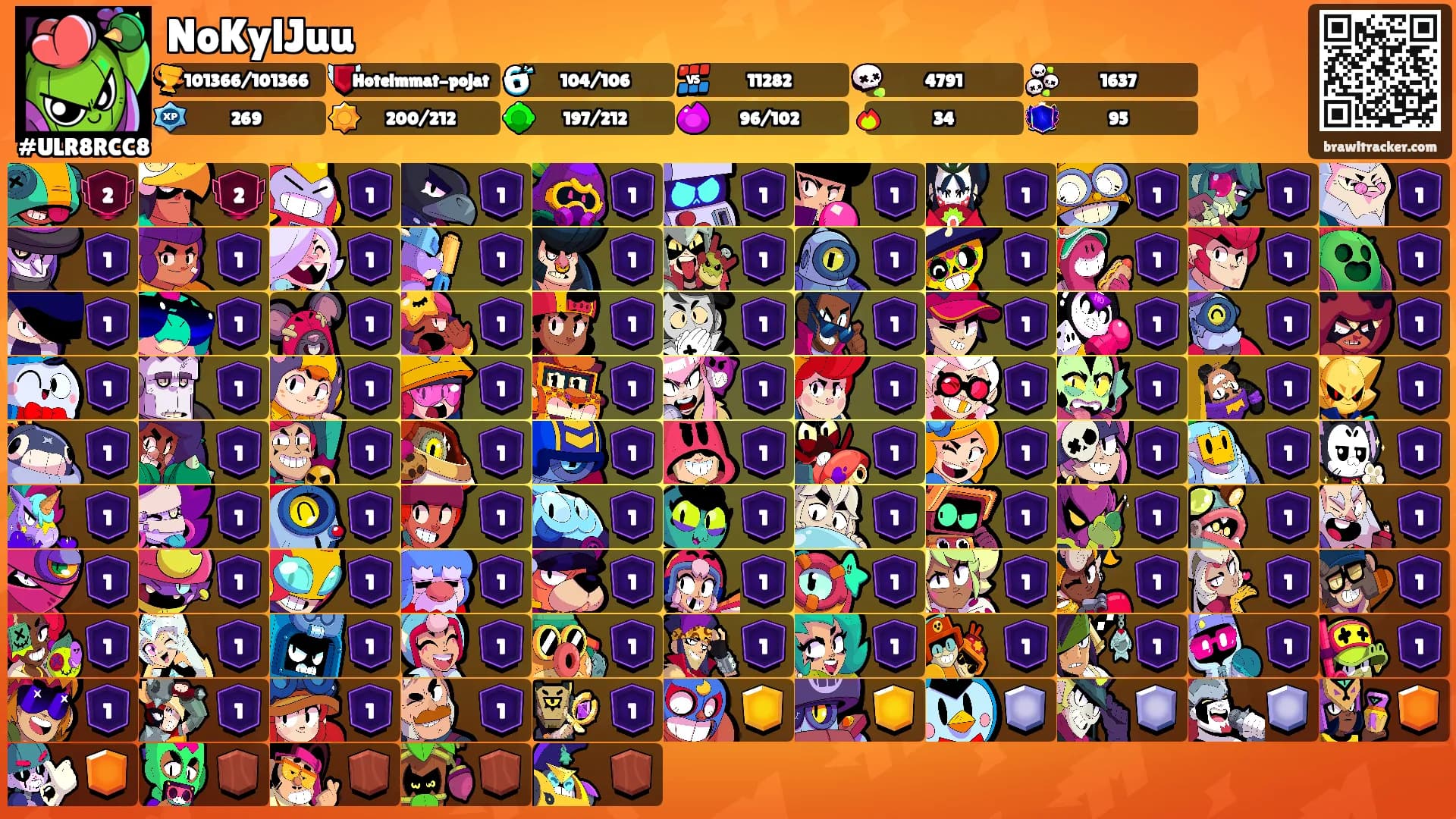 NoKylJuu's Ranks