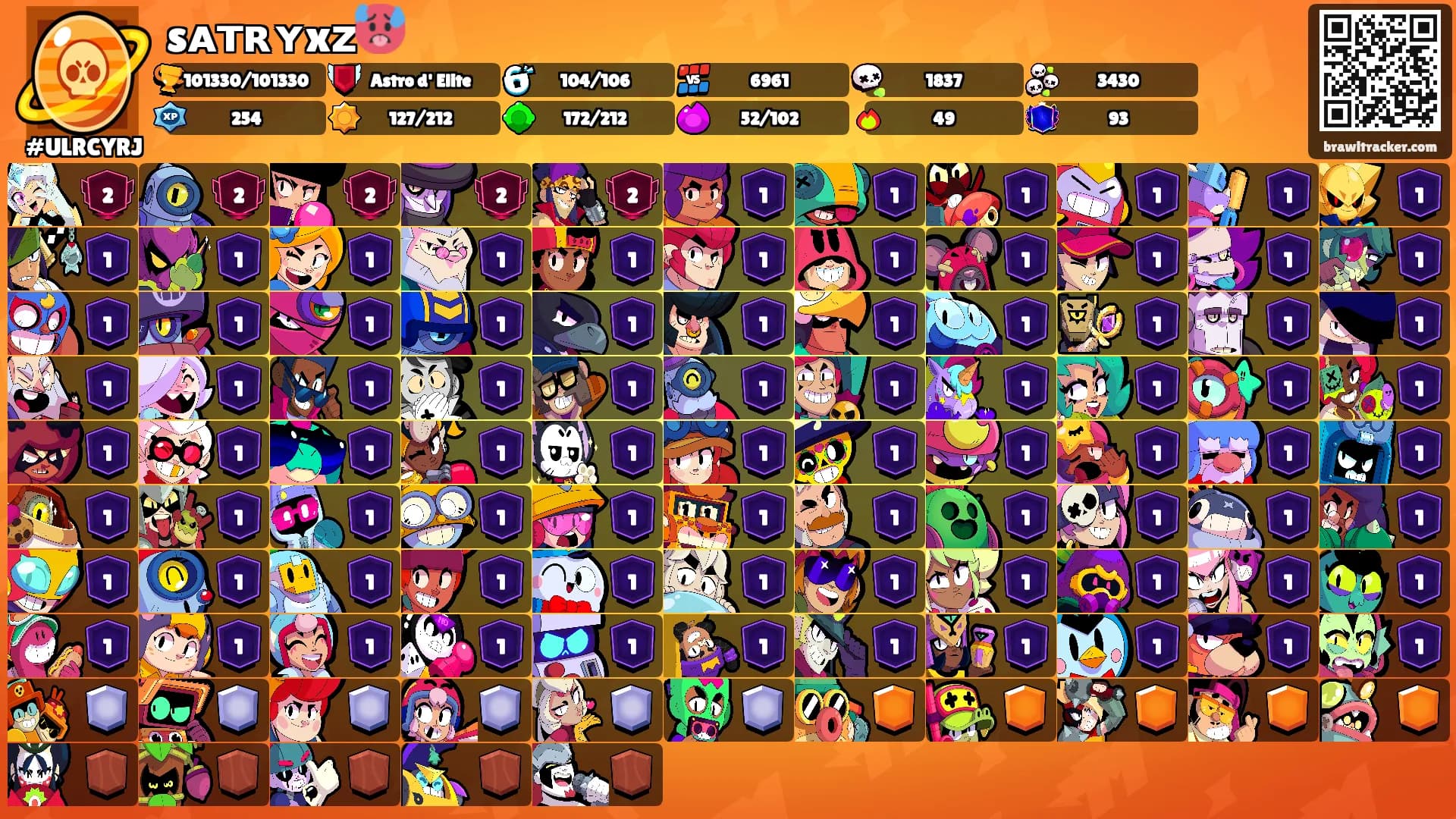 sᴀᴛʀʏxᴢ🥵's Ranks
