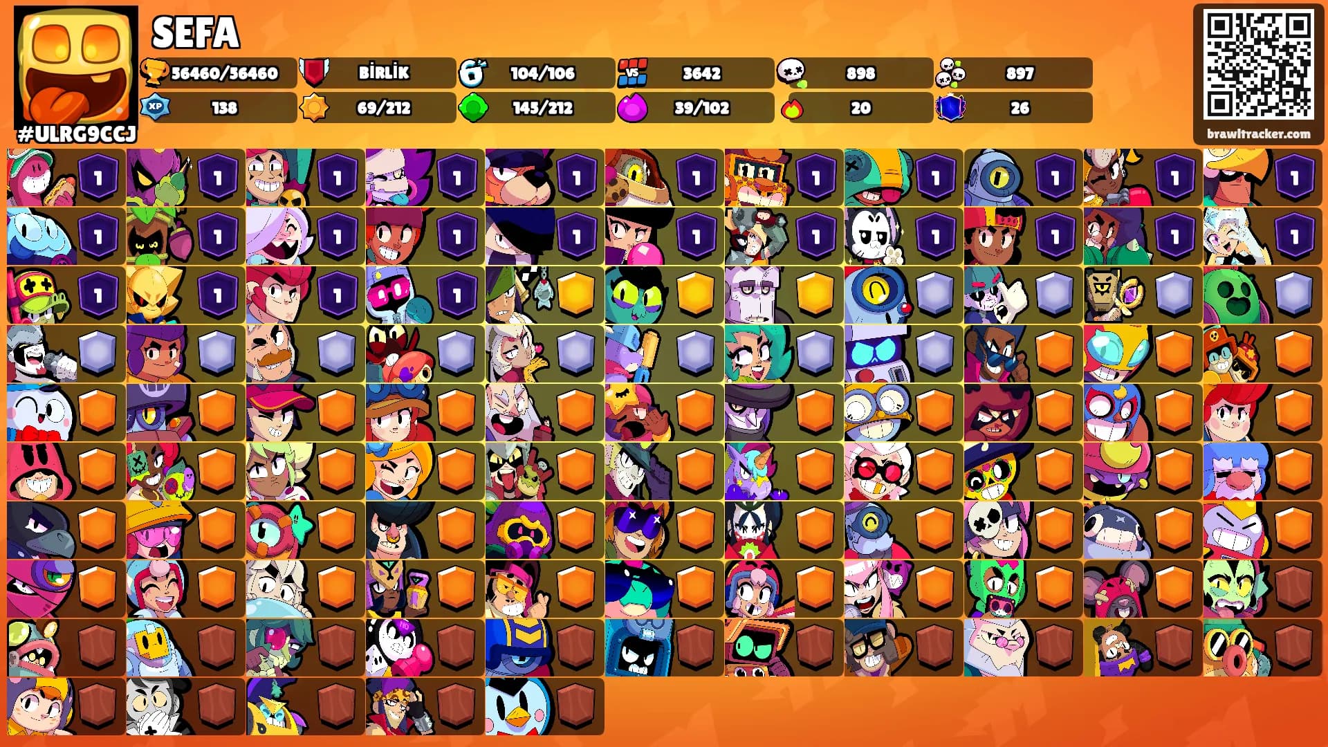 SEFA's Ranks