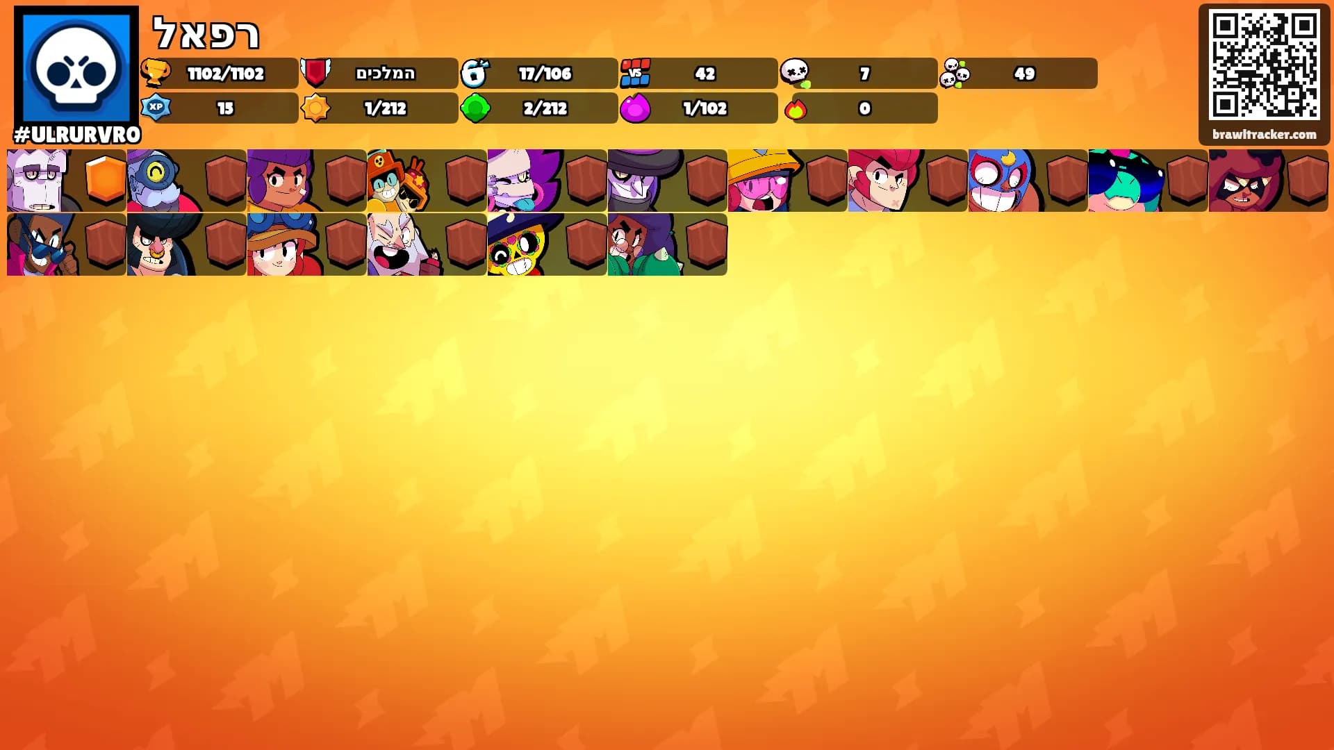 רפאל's Ranks