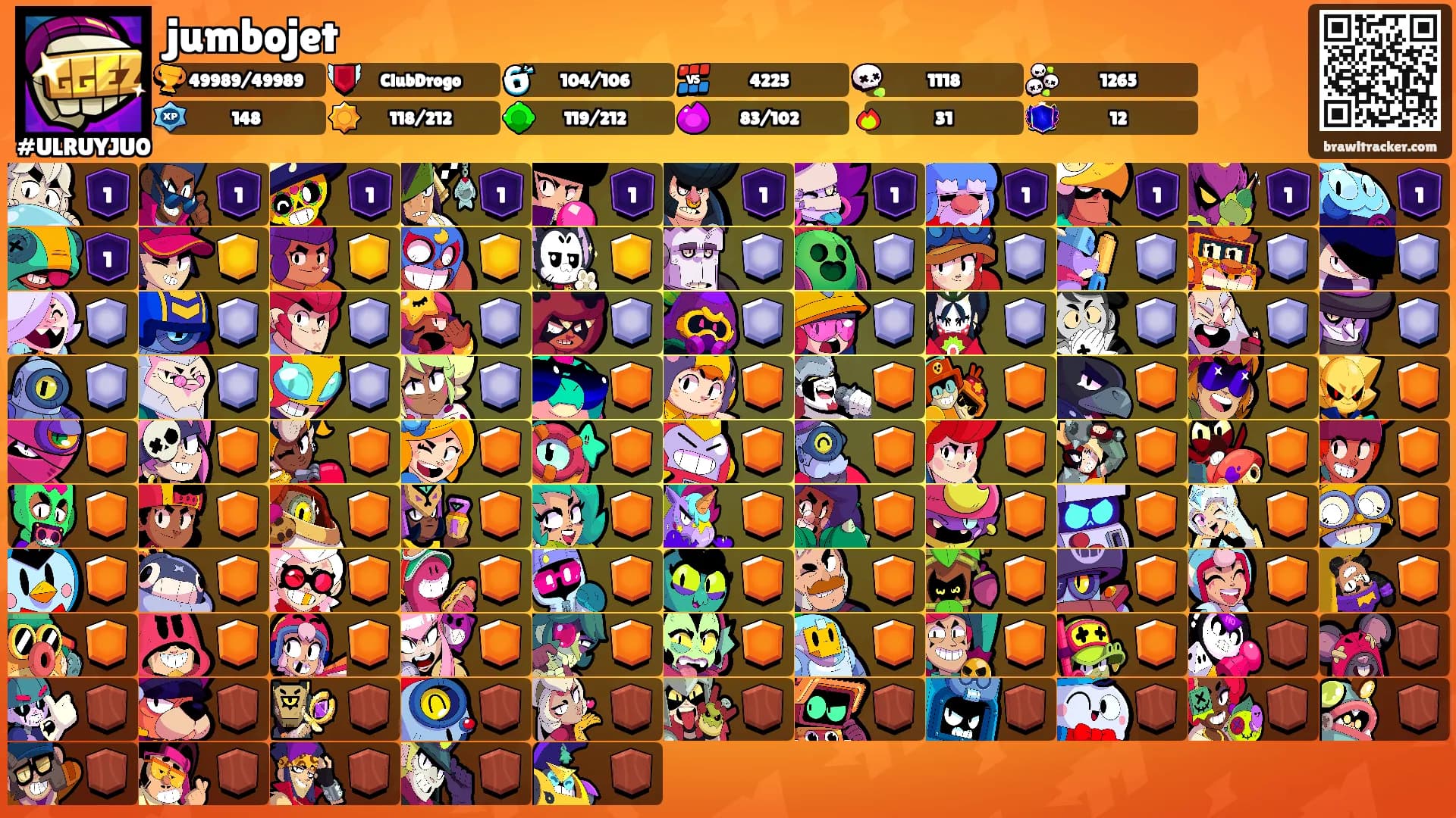 jumbojet's Ranks