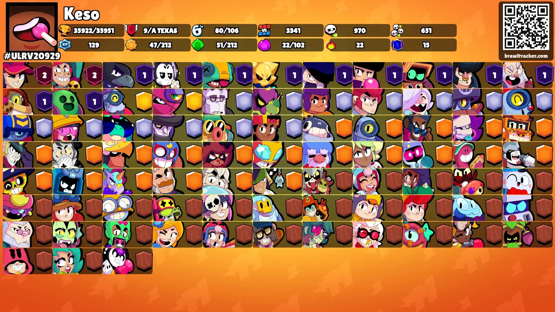 Keso's Ranks