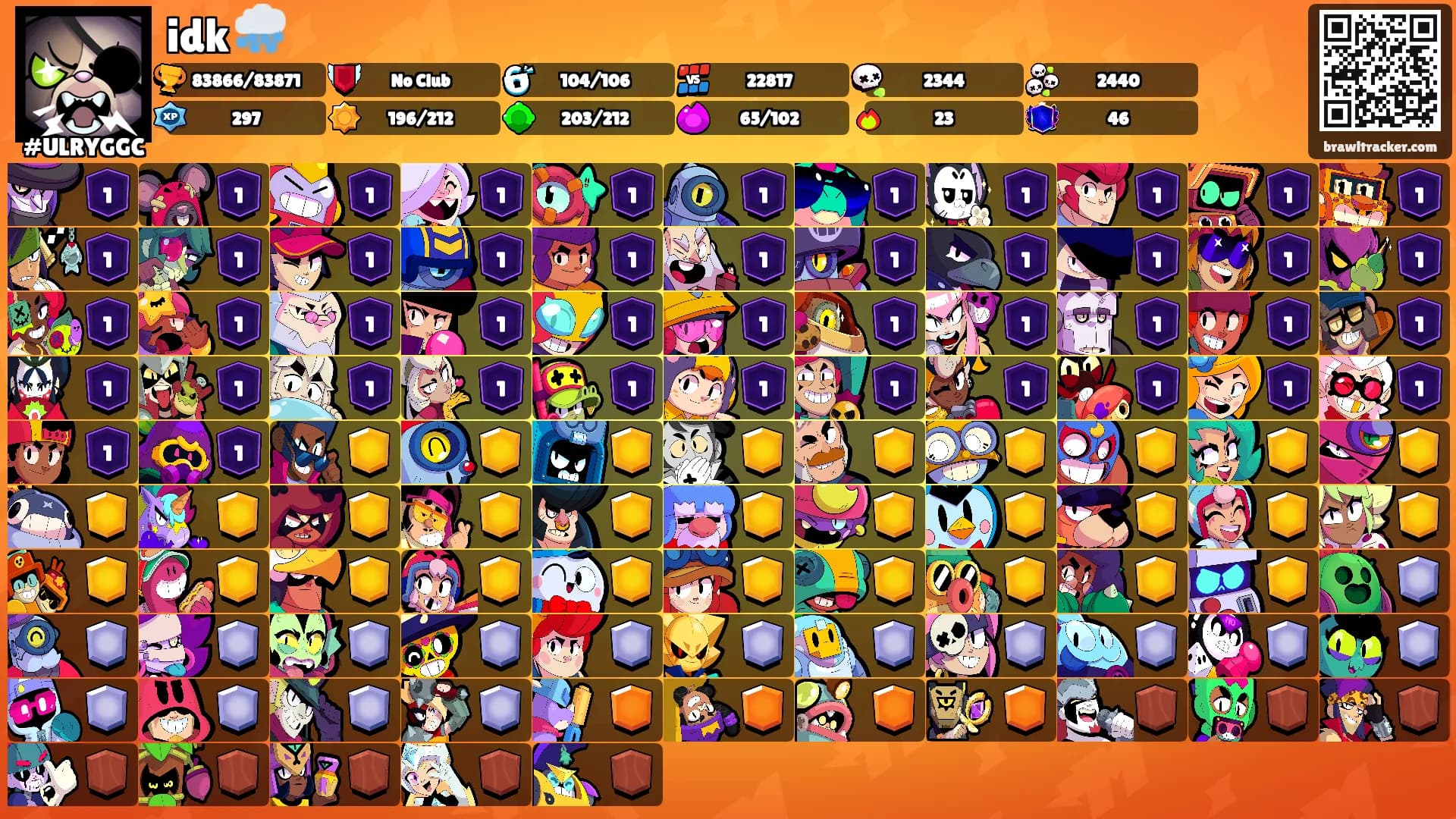 idk 🌨️'s Ranks