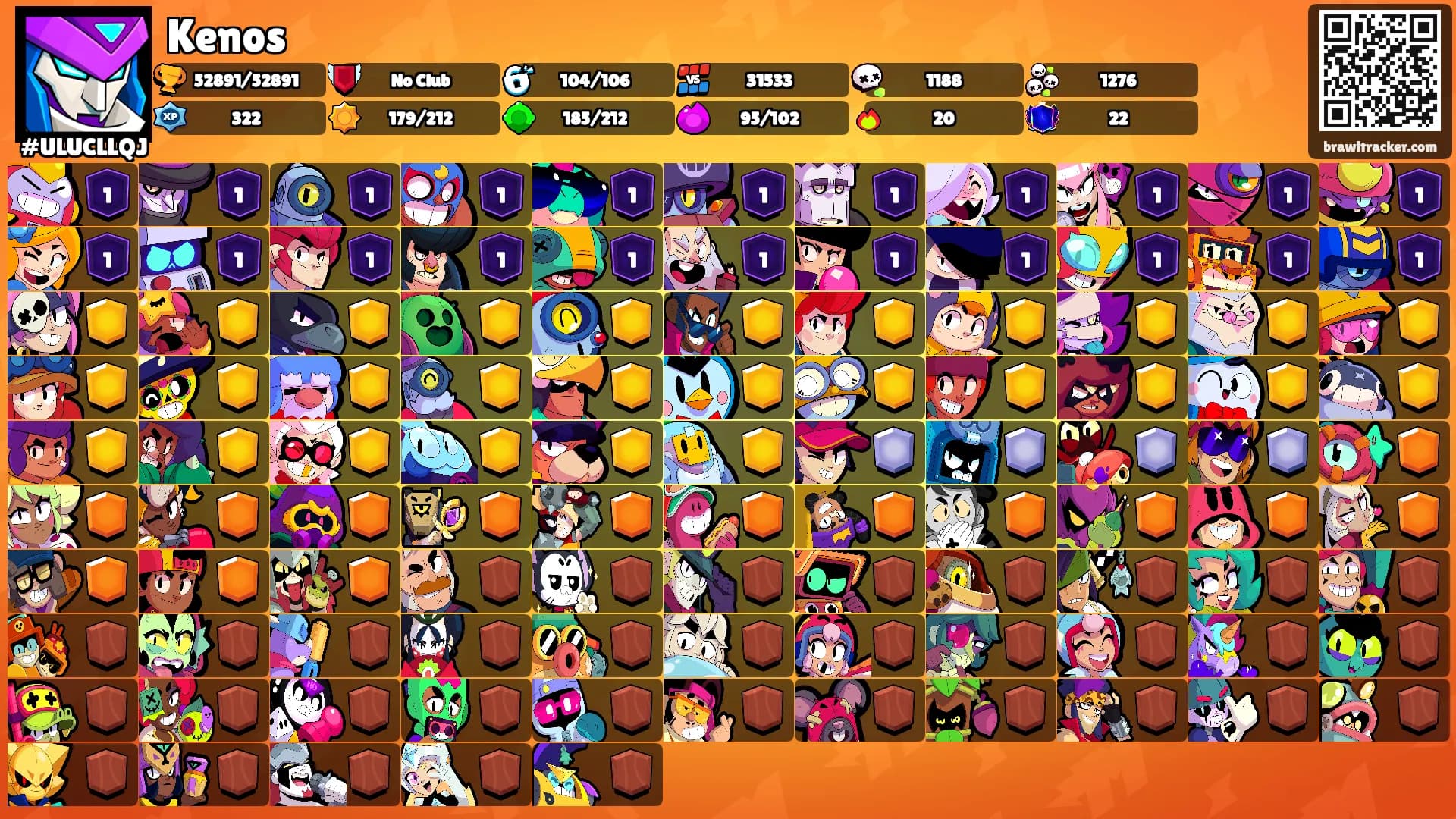 Kenos's Ranks