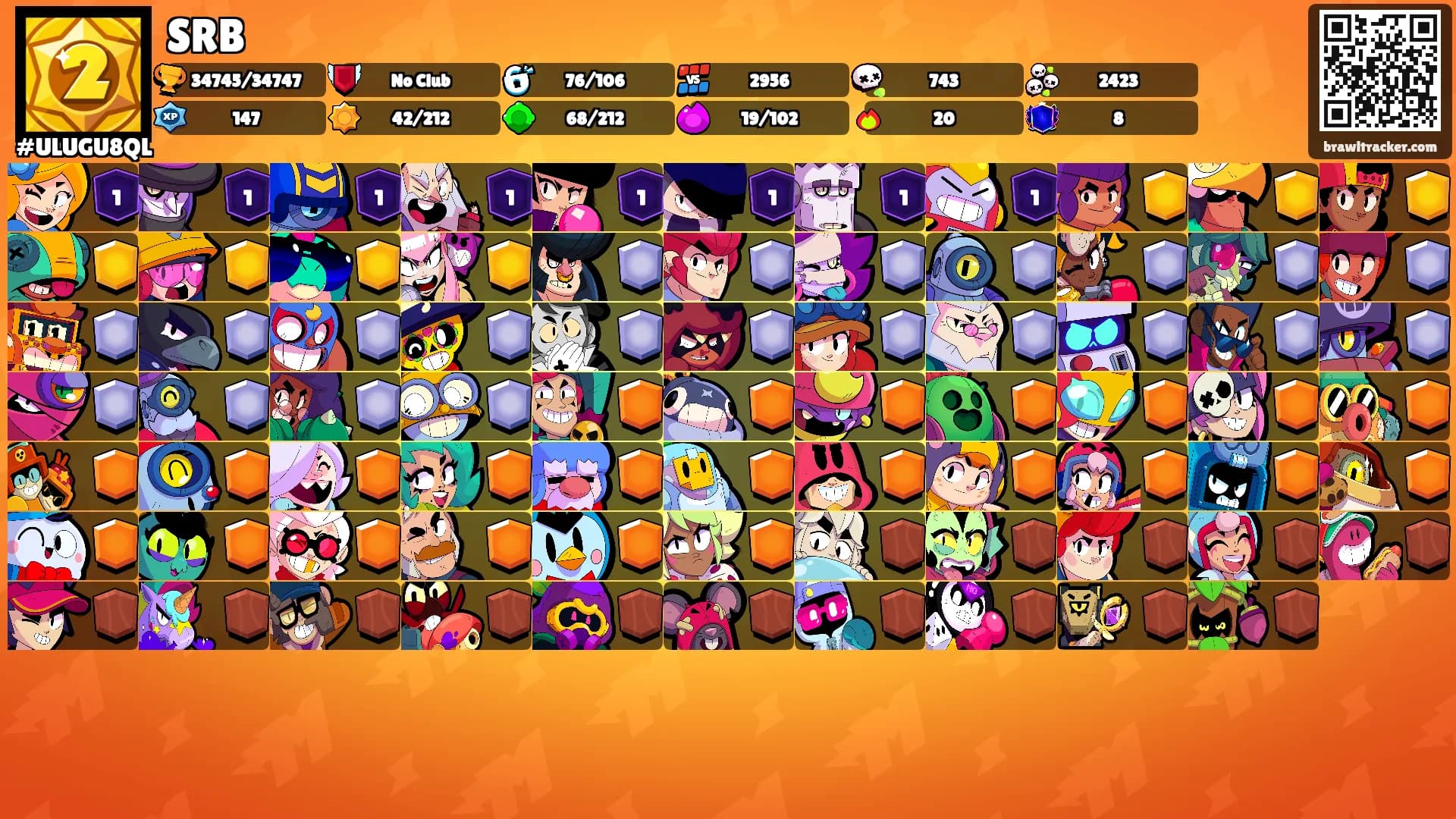 SRB's Ranks
