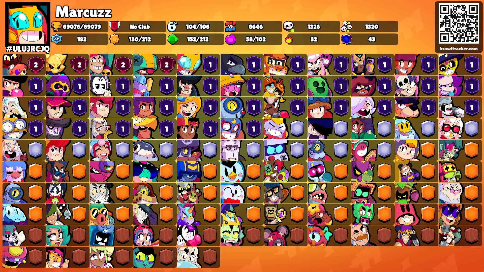 Marcuzz's Ranks