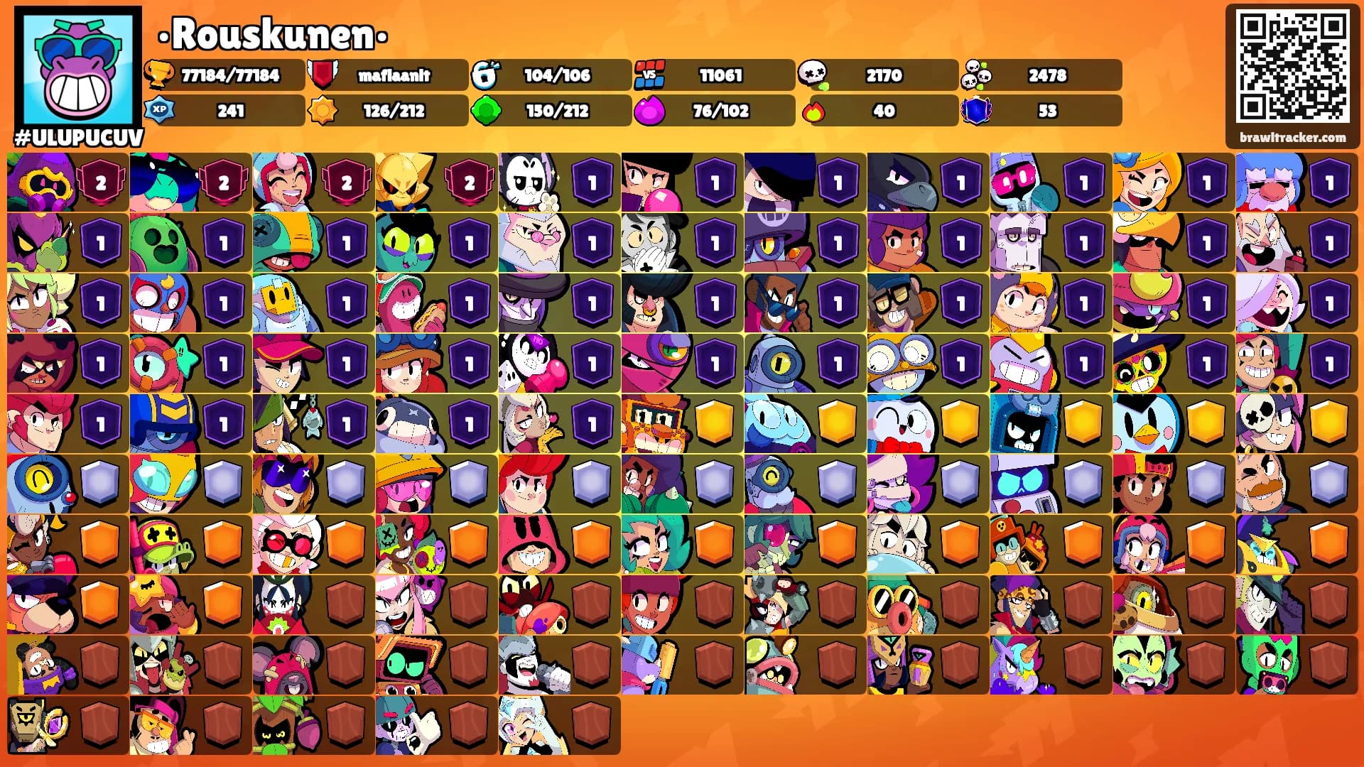 •Rouskunen•'s Ranks