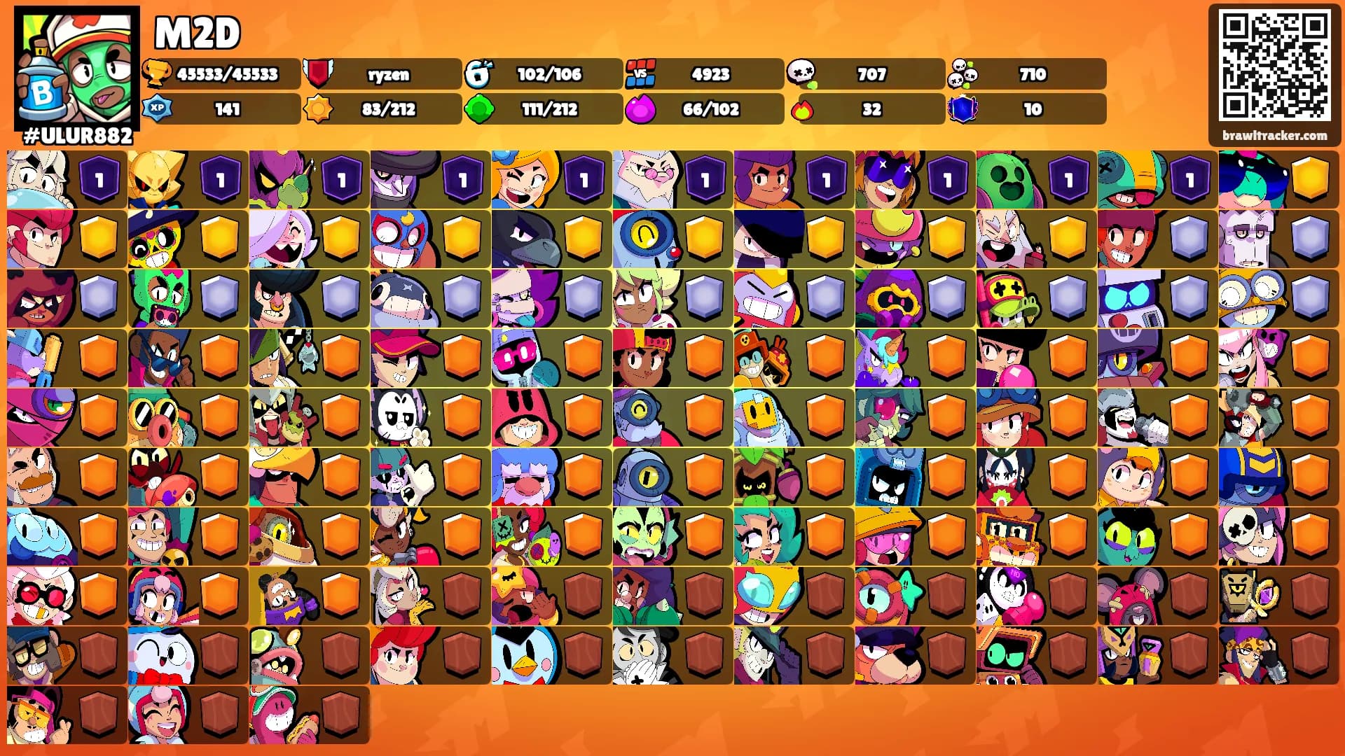 M2D's Ranks