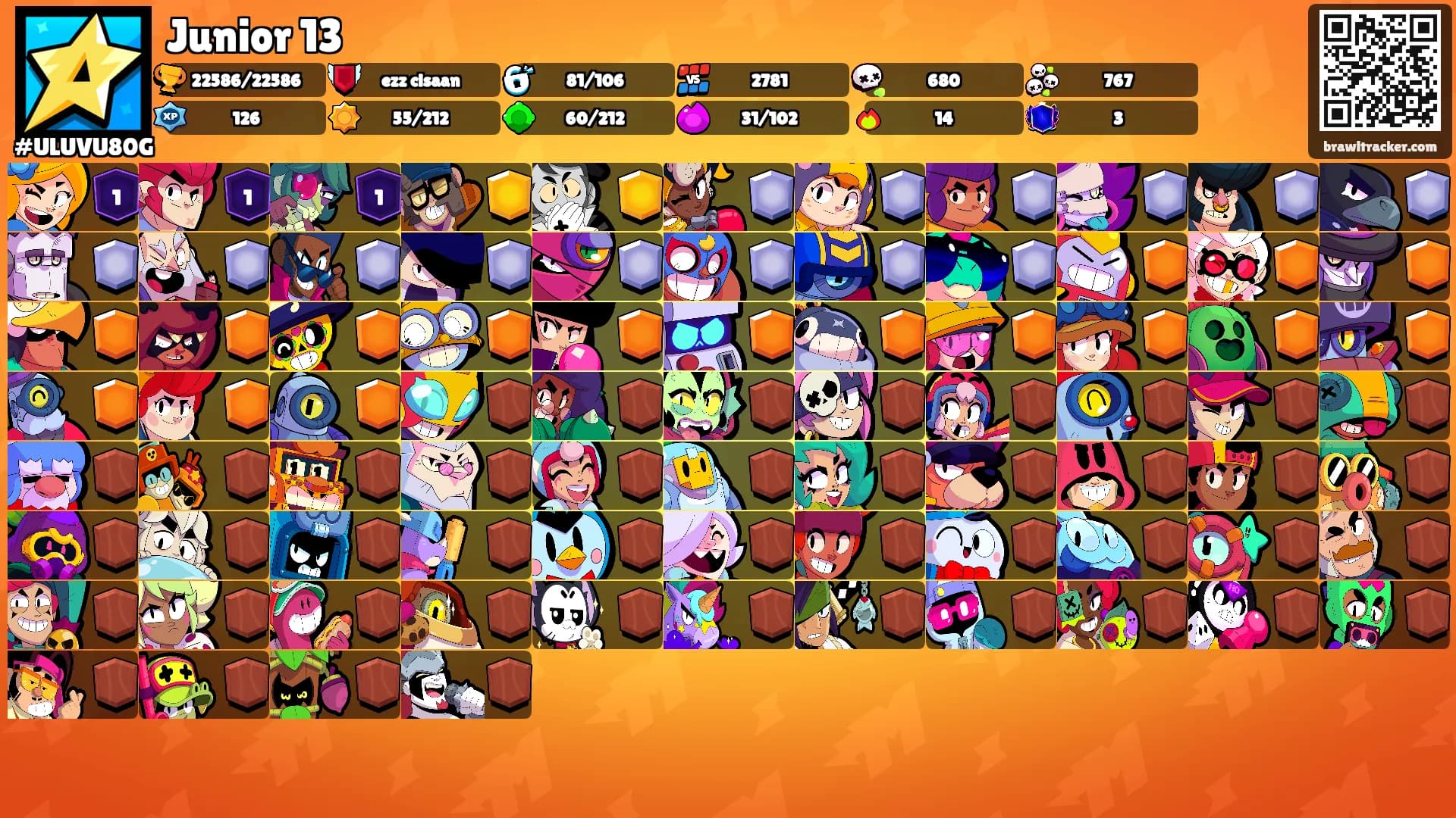 Junior 13's Ranks