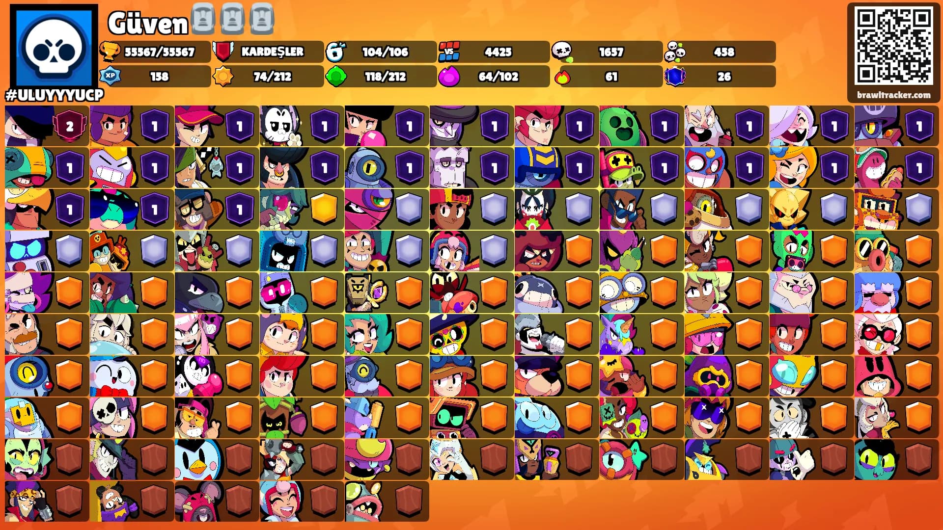 Güven🗿🗿🗿's Ranks