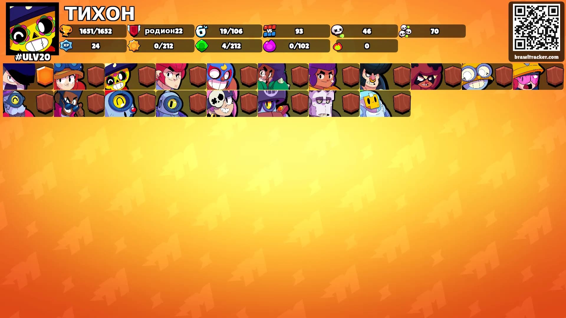 ТИХОН's Ranks
