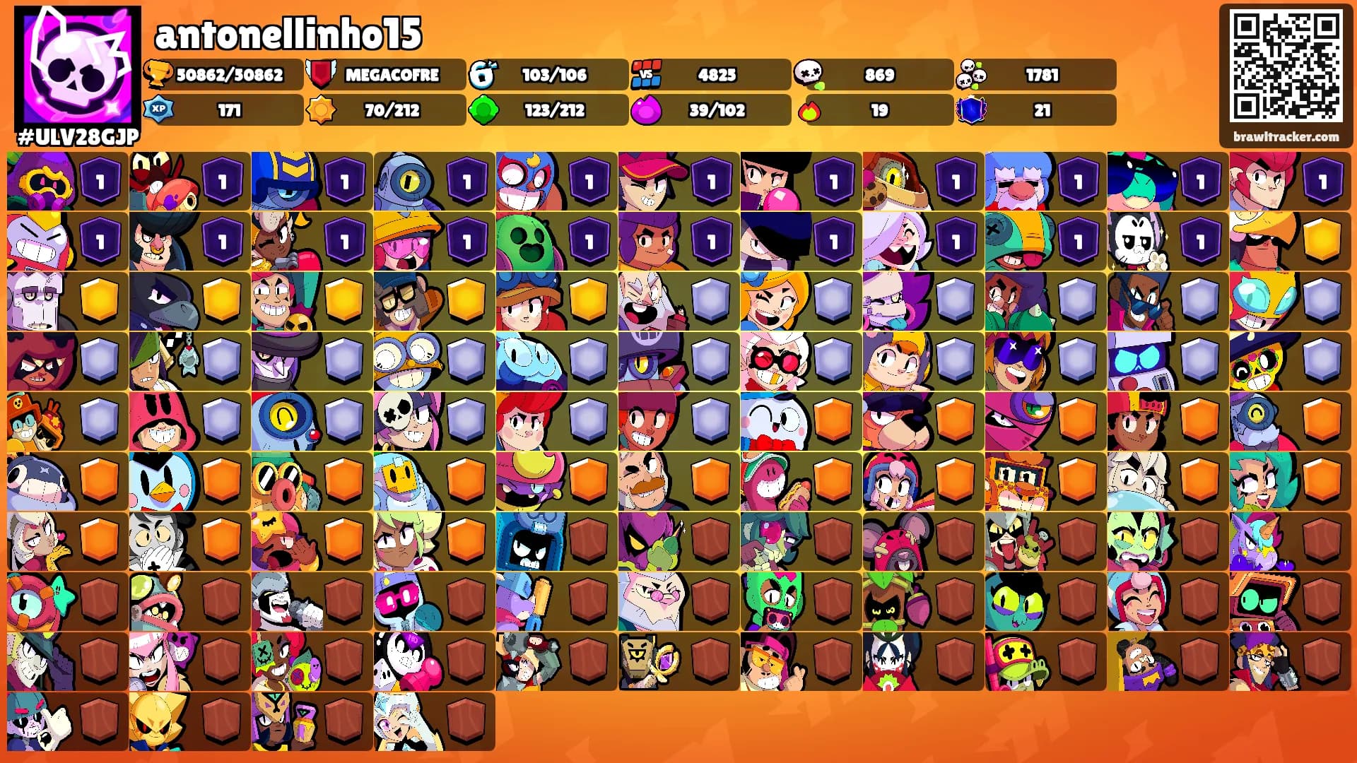 antonellinho15's Ranks