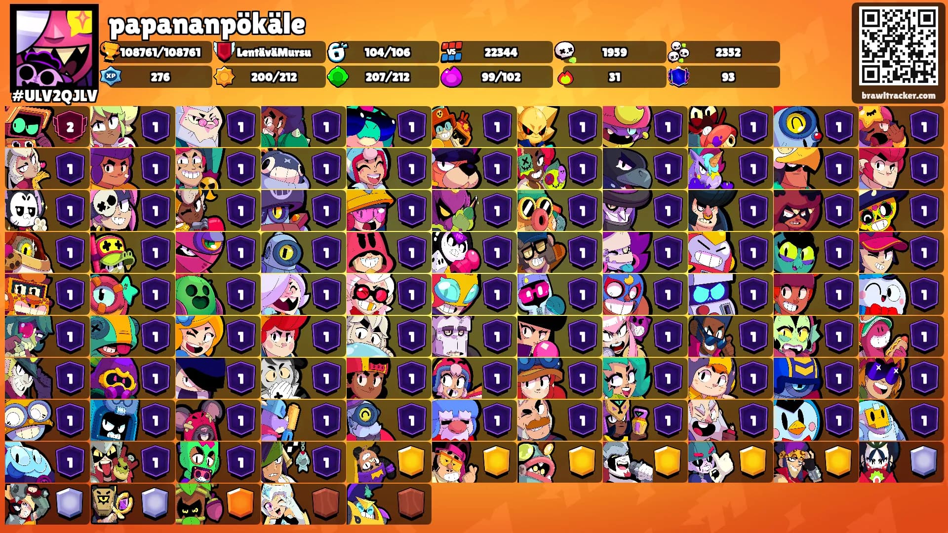 papananpökäle's Ranks