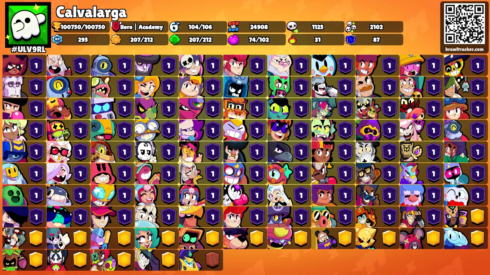 Calvalarga's Ranks