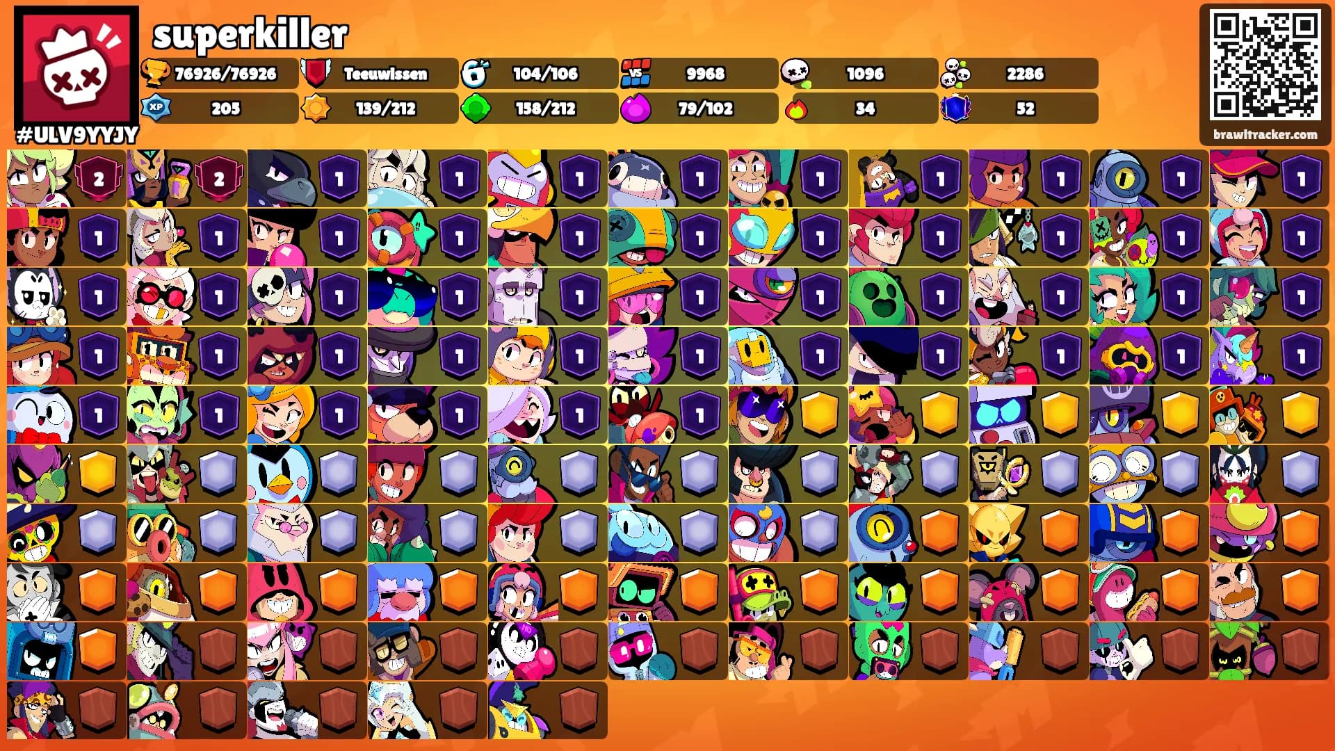superkiller's Ranks