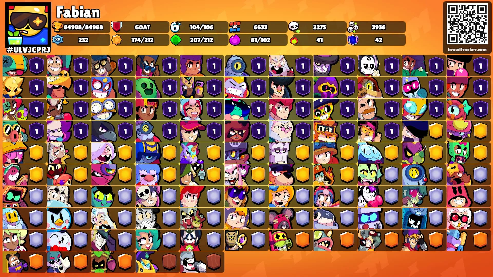 Fabian's Ranks
