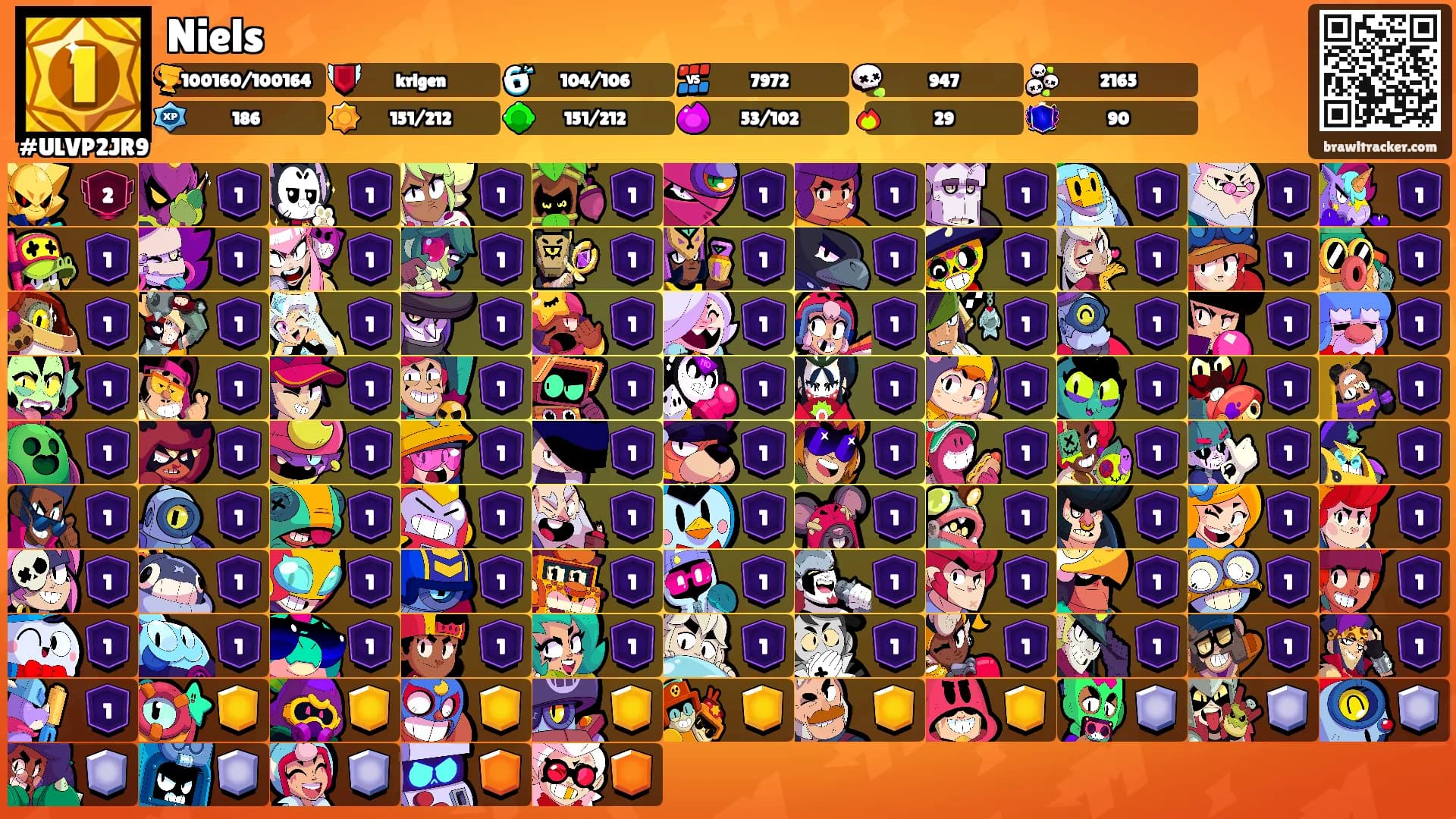 Niels's Ranks