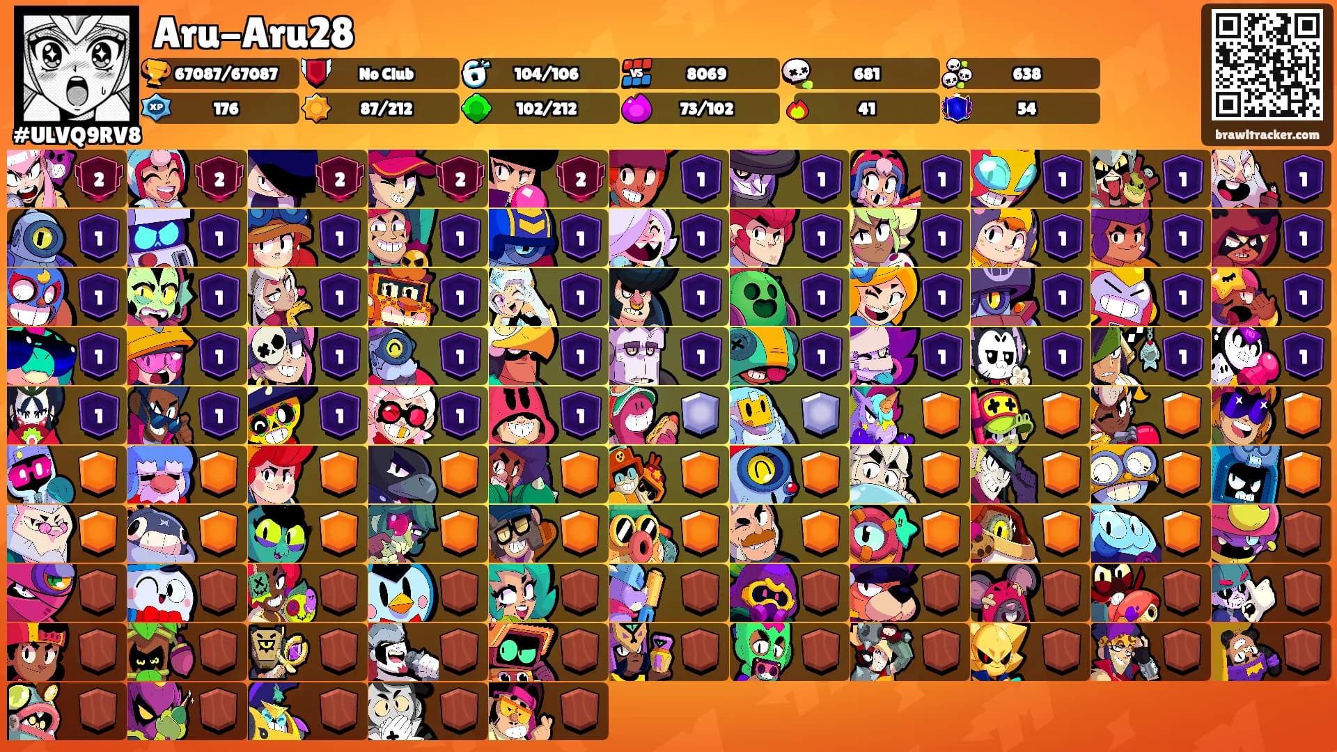 Aru-Aru28's Ranks