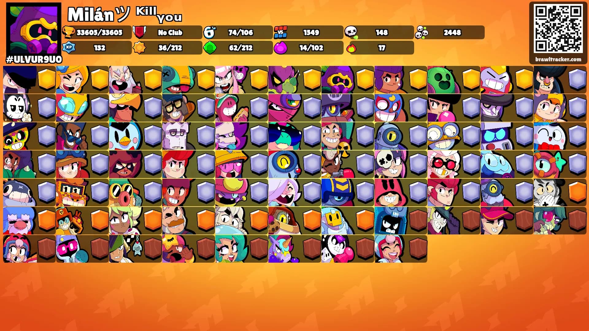 Milánツ ᴷⁱˡˡᵧₒᵤ's Ranks