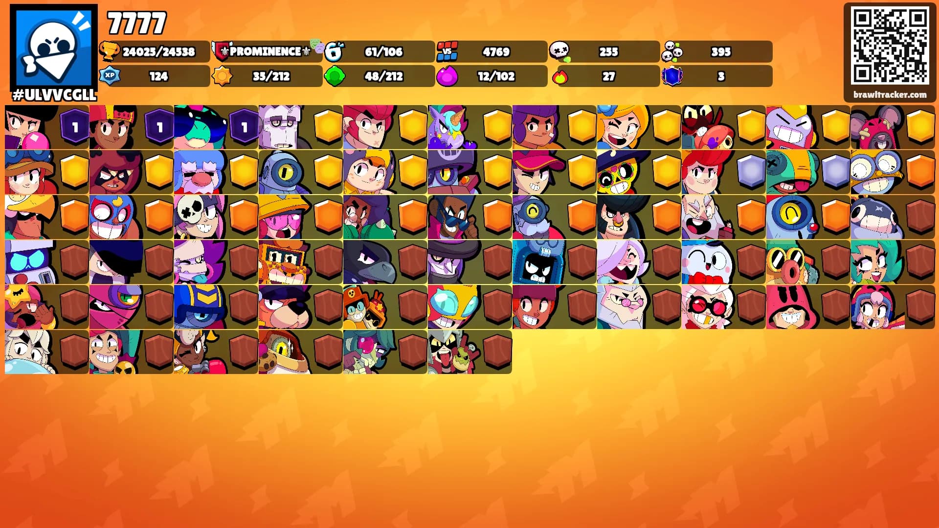 7777's Ranks
