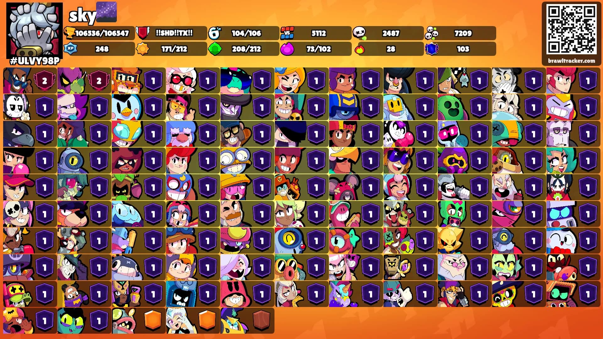 sky🌌's Ranks