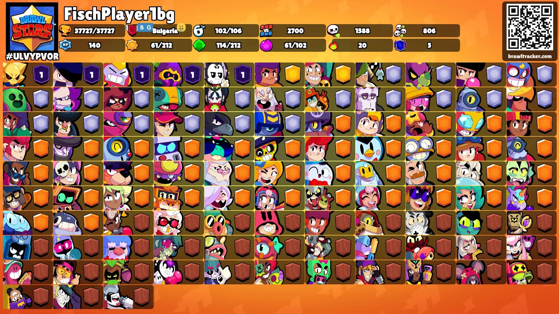 FischPlayer1bg's Ranks