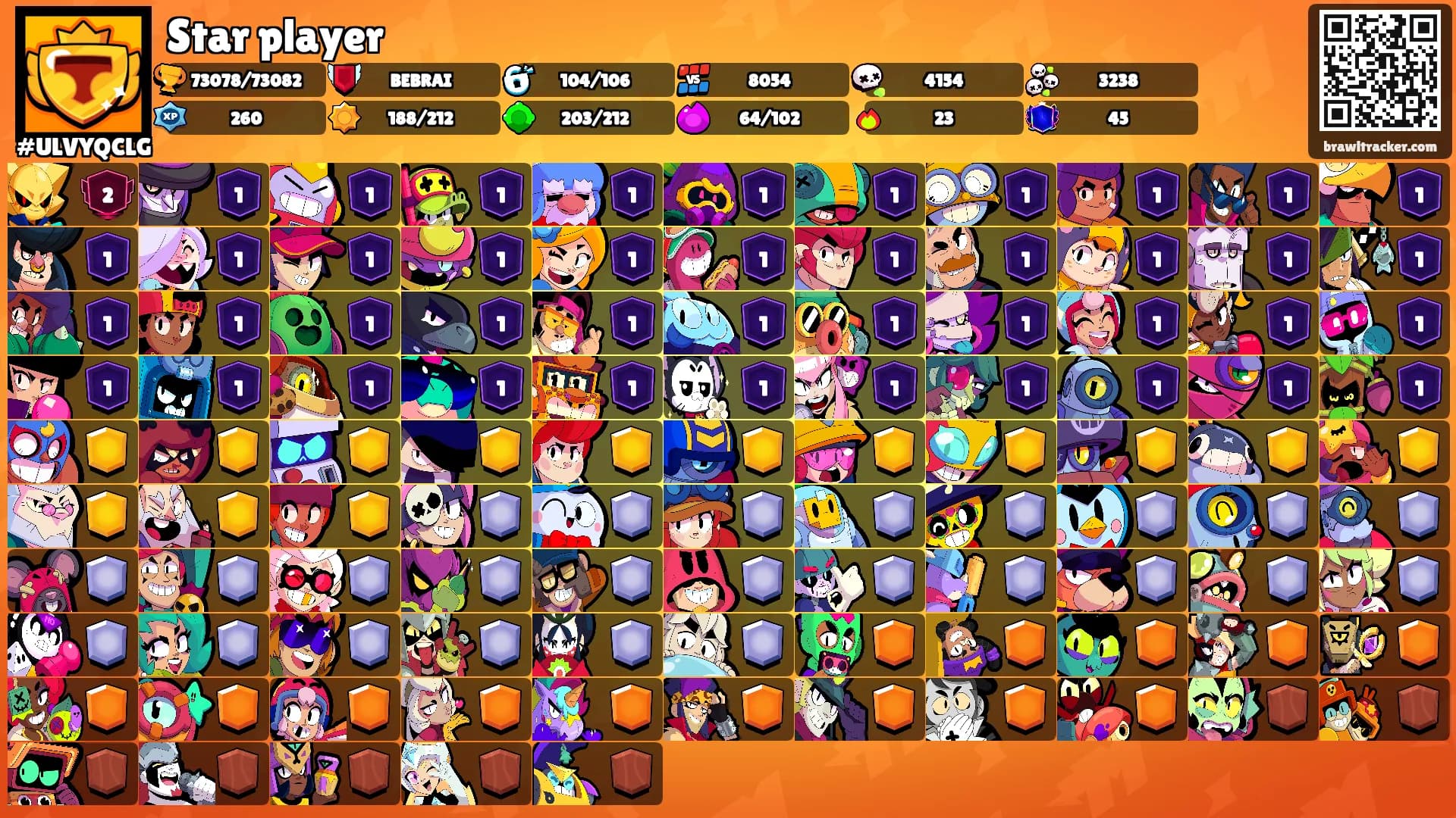 Star player's Ranks