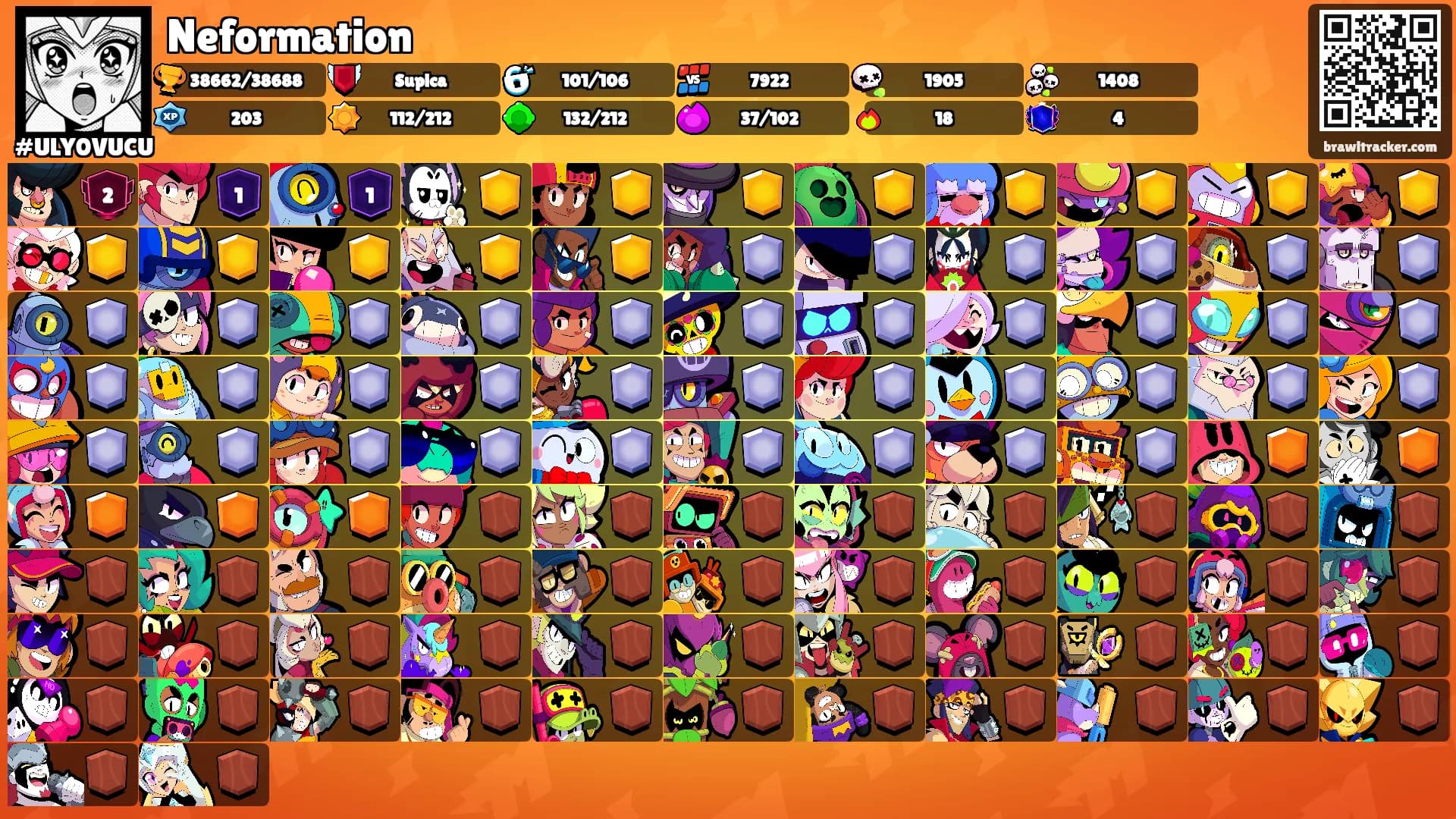 Neformation's Ranks