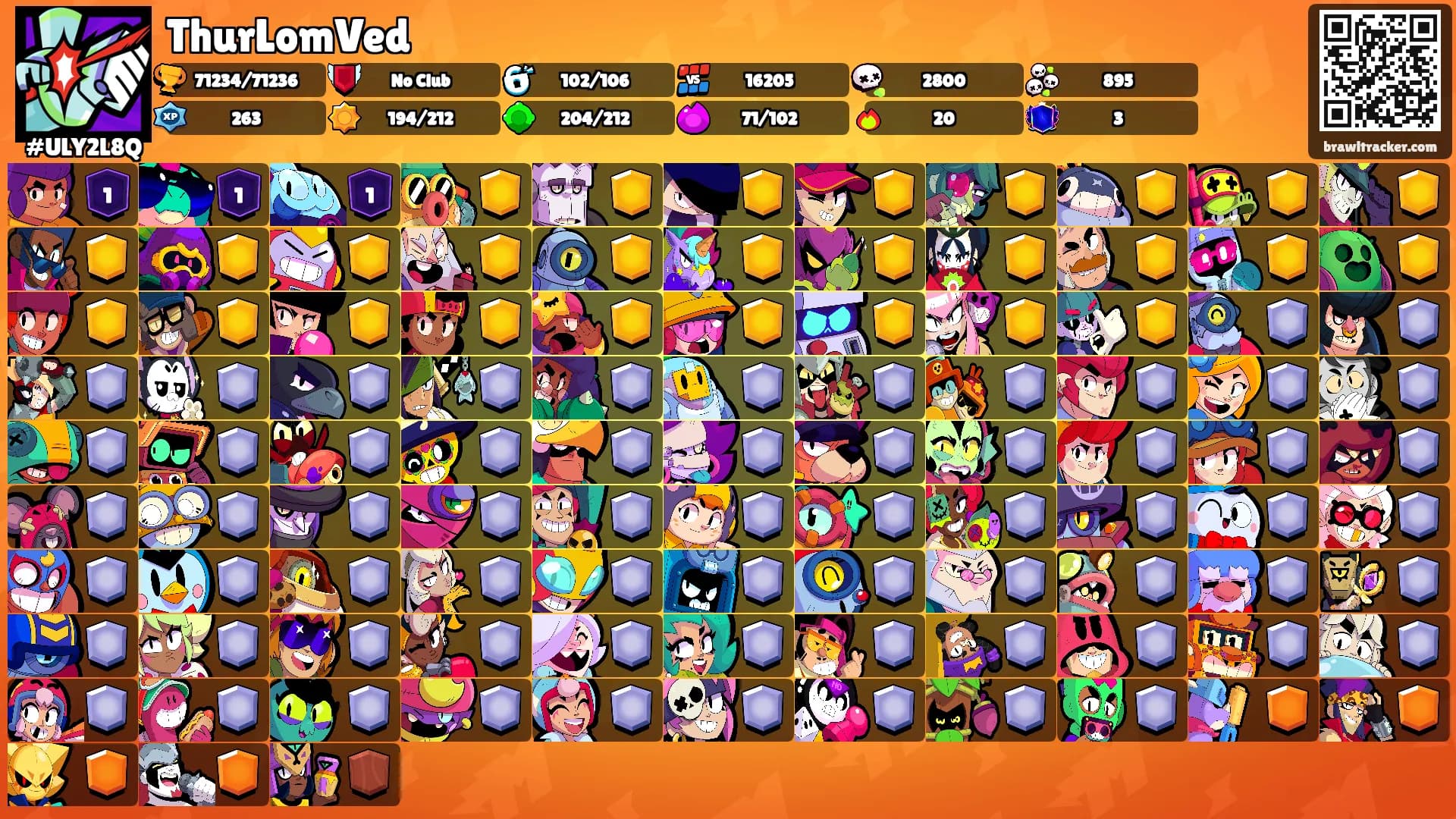 ThurLomVed's Ranks