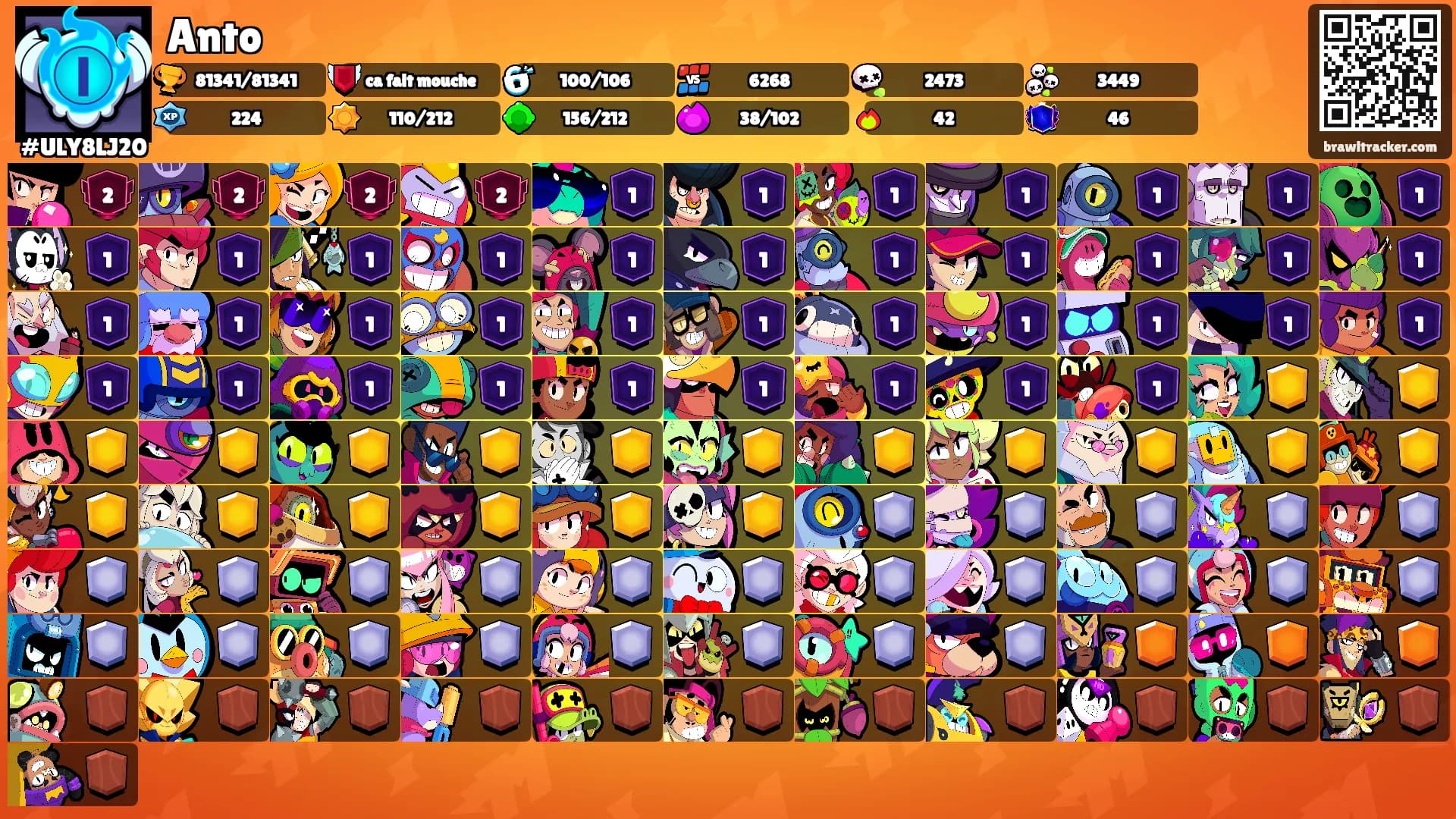 Anto's Ranks