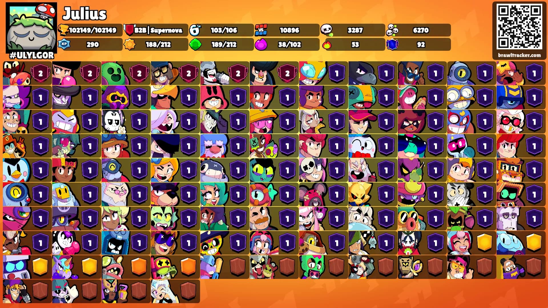 Julius's Ranks