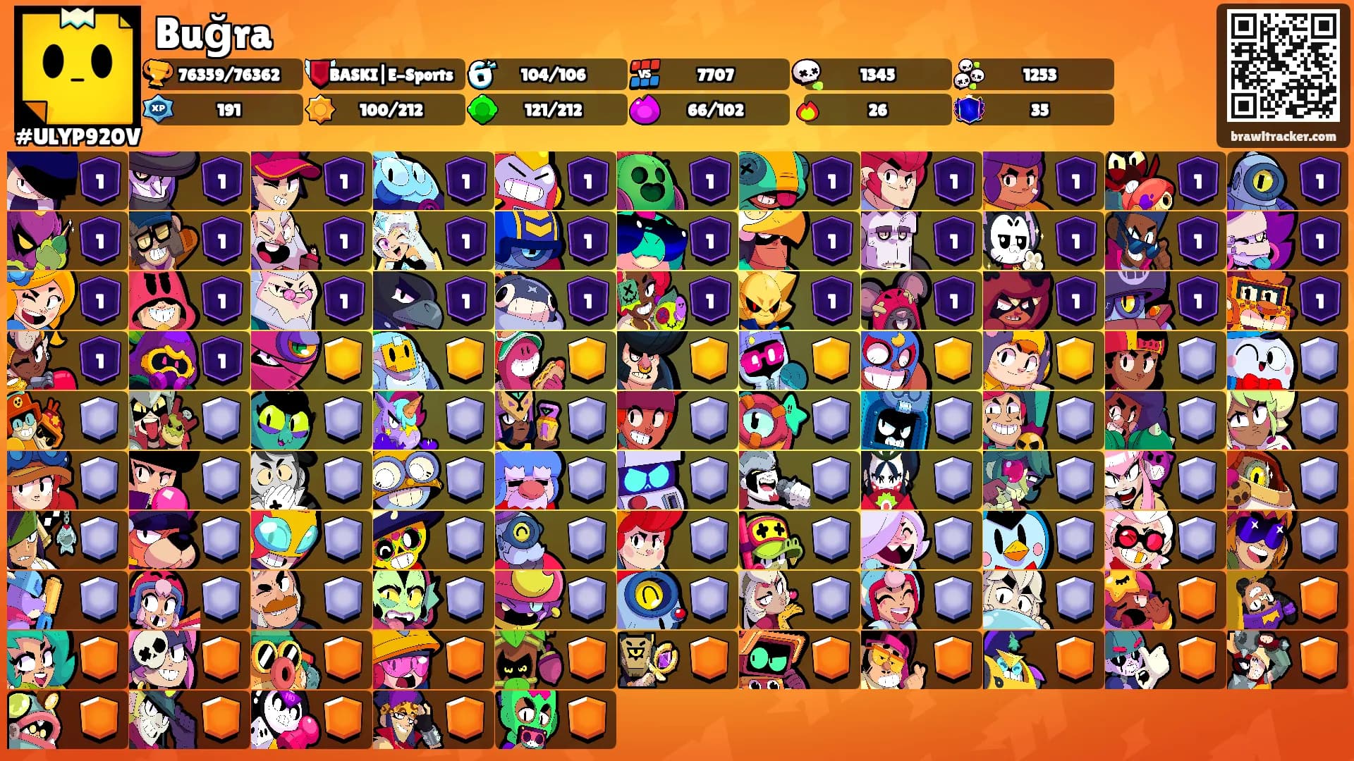 Buğra's Ranks